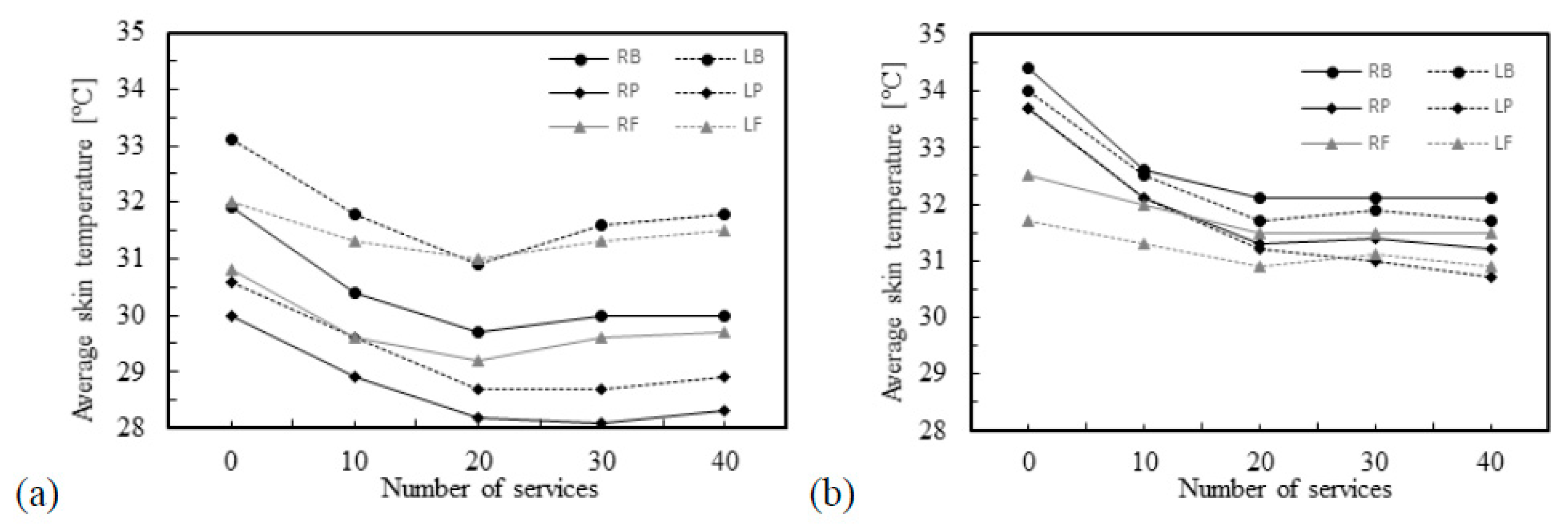 Ijerph 16 05117 g012