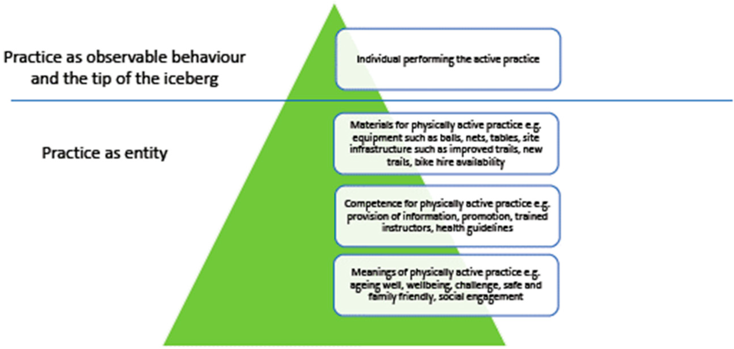 Ijerph 16 05118 g005 Ijerph 16 05118 g005