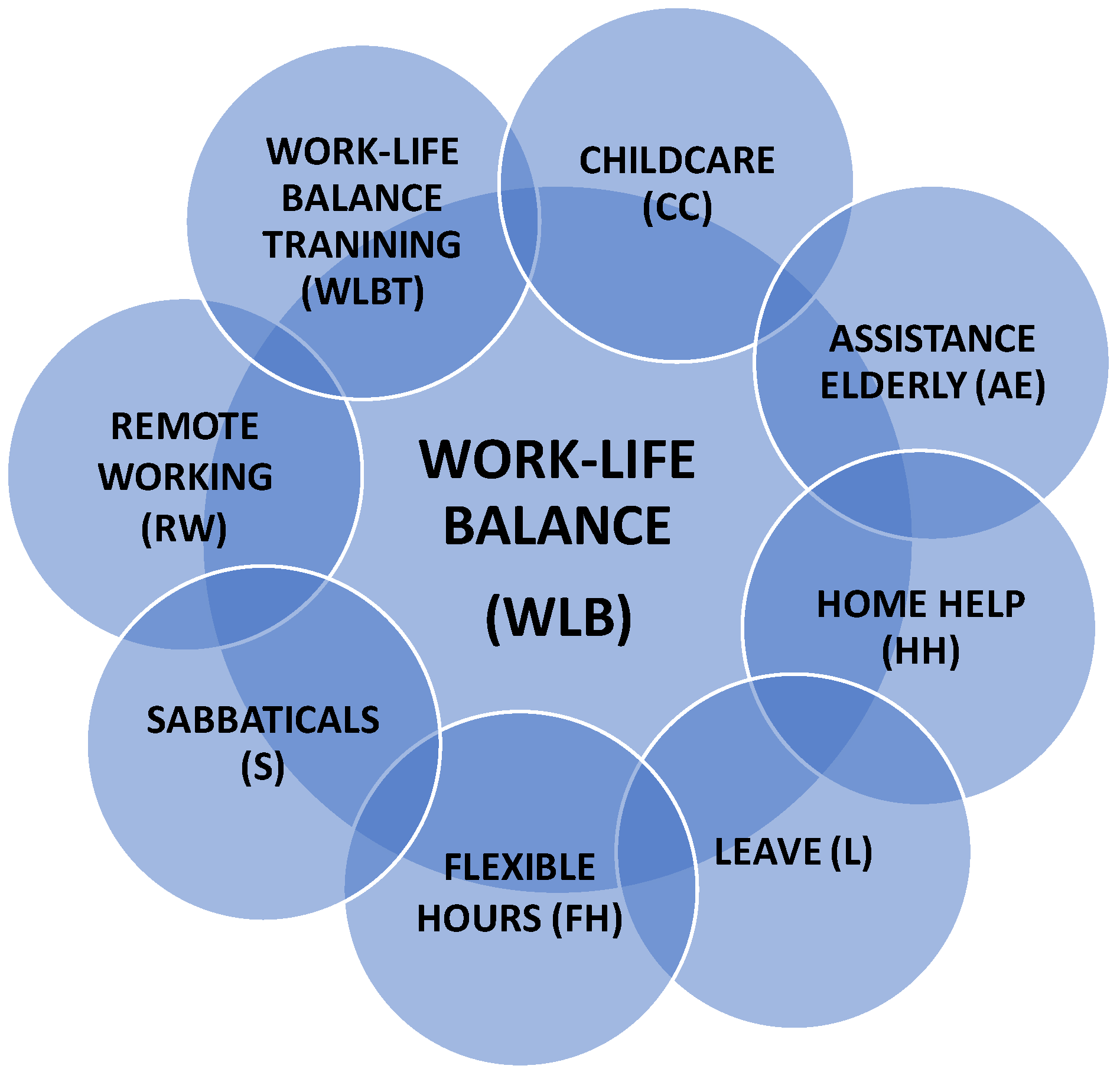 life balance