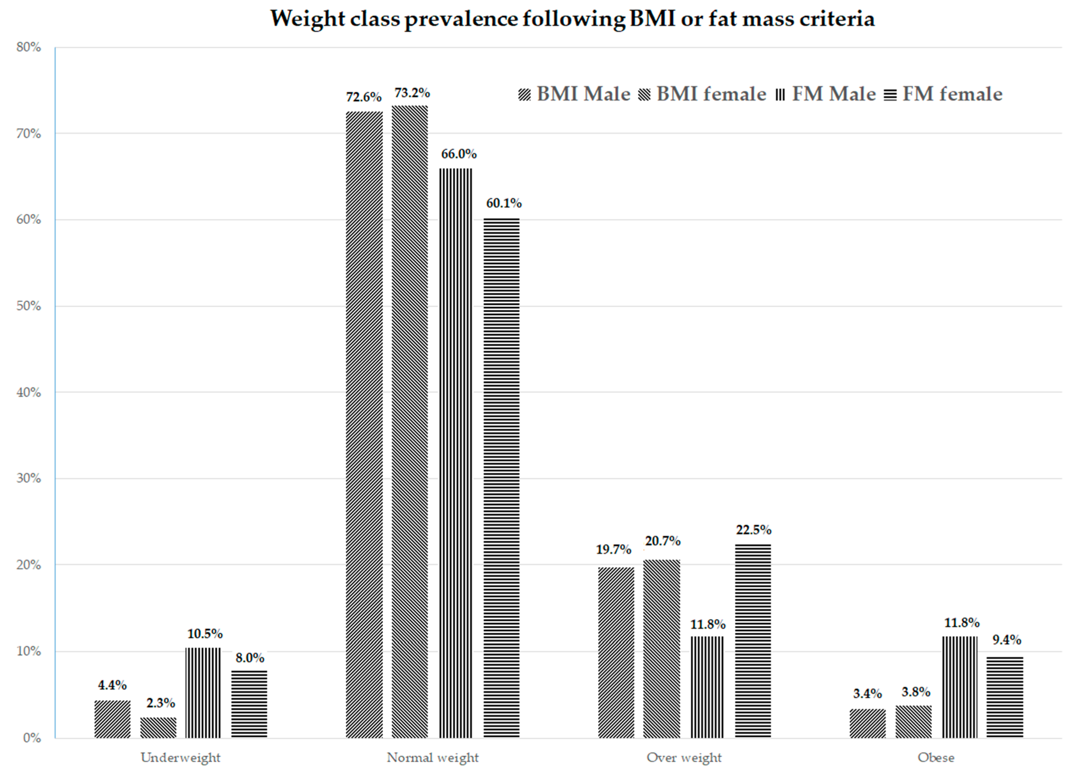 Ijerph 16 05128 g001 Ijerph 16 05128 g001