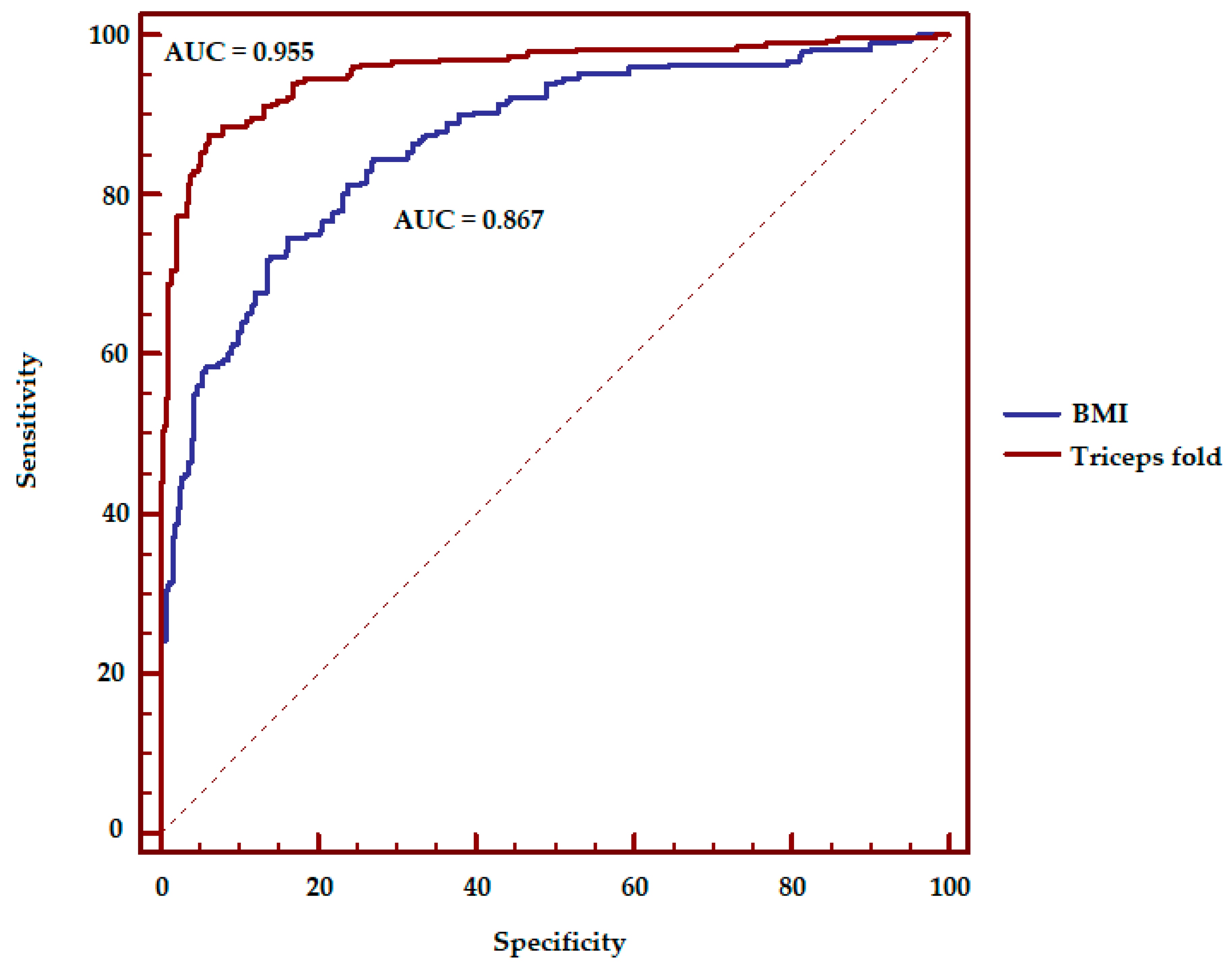 Ijerph 16 05128 g002 Ijerph 16 05128 g002