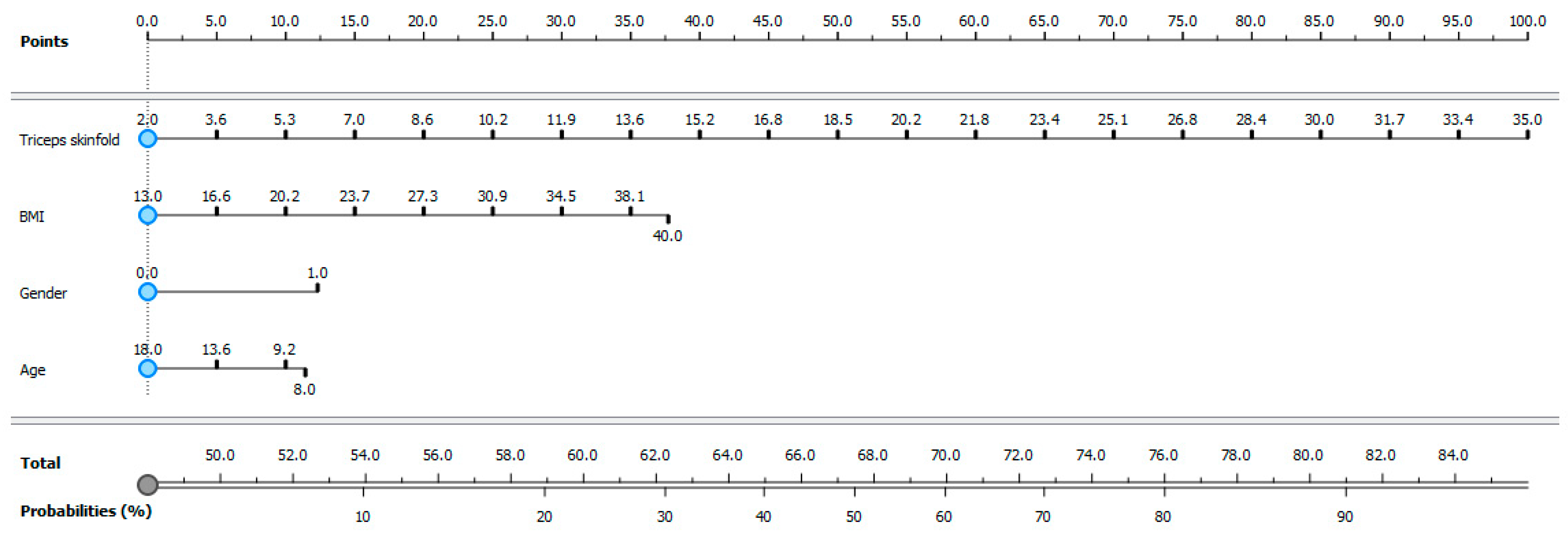 Ijerph 16 05128 g003 Ijerph 16 05128 g003