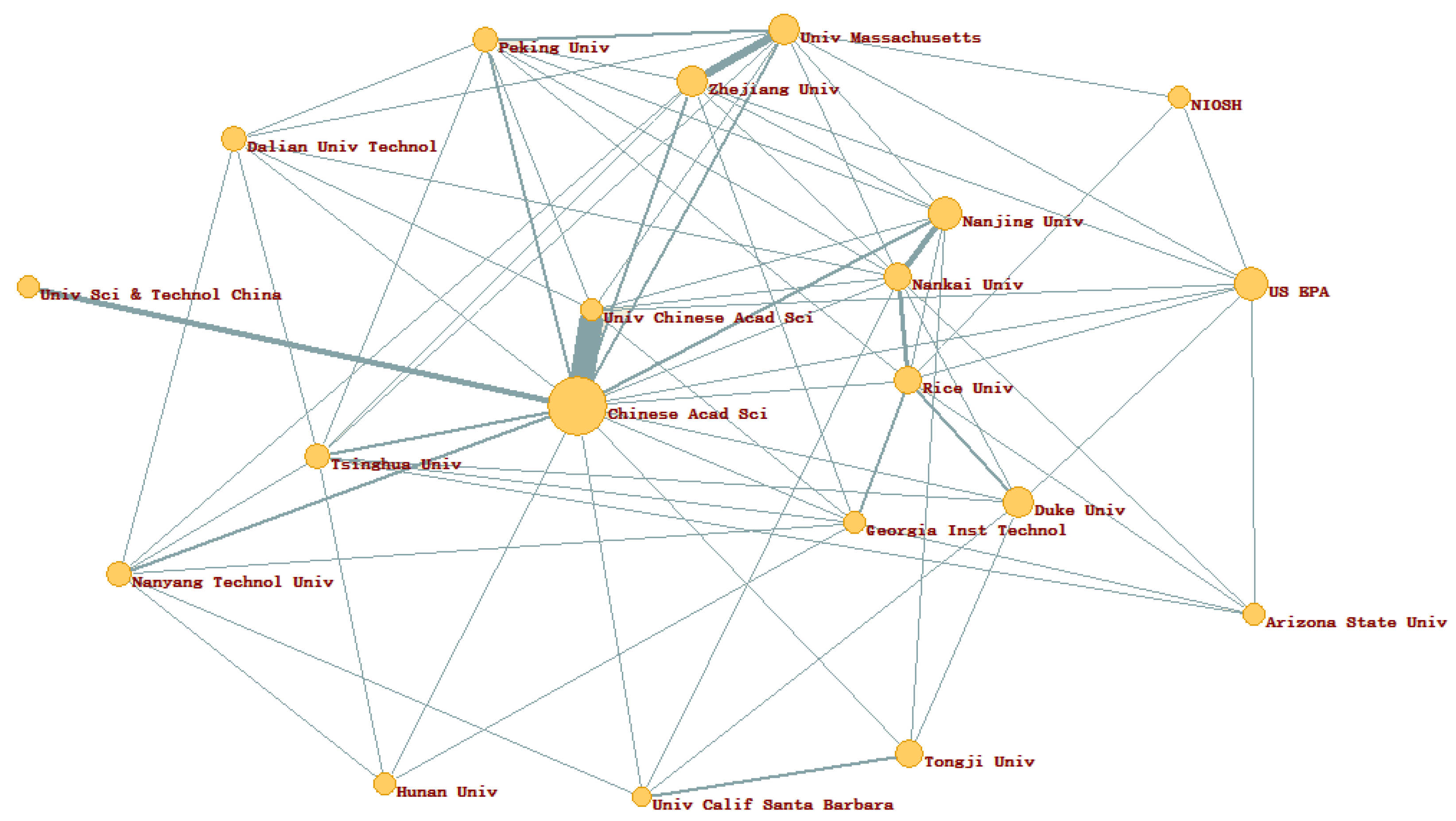 Ijerph 16 05138 g003 Ijerph 16 05138 g003