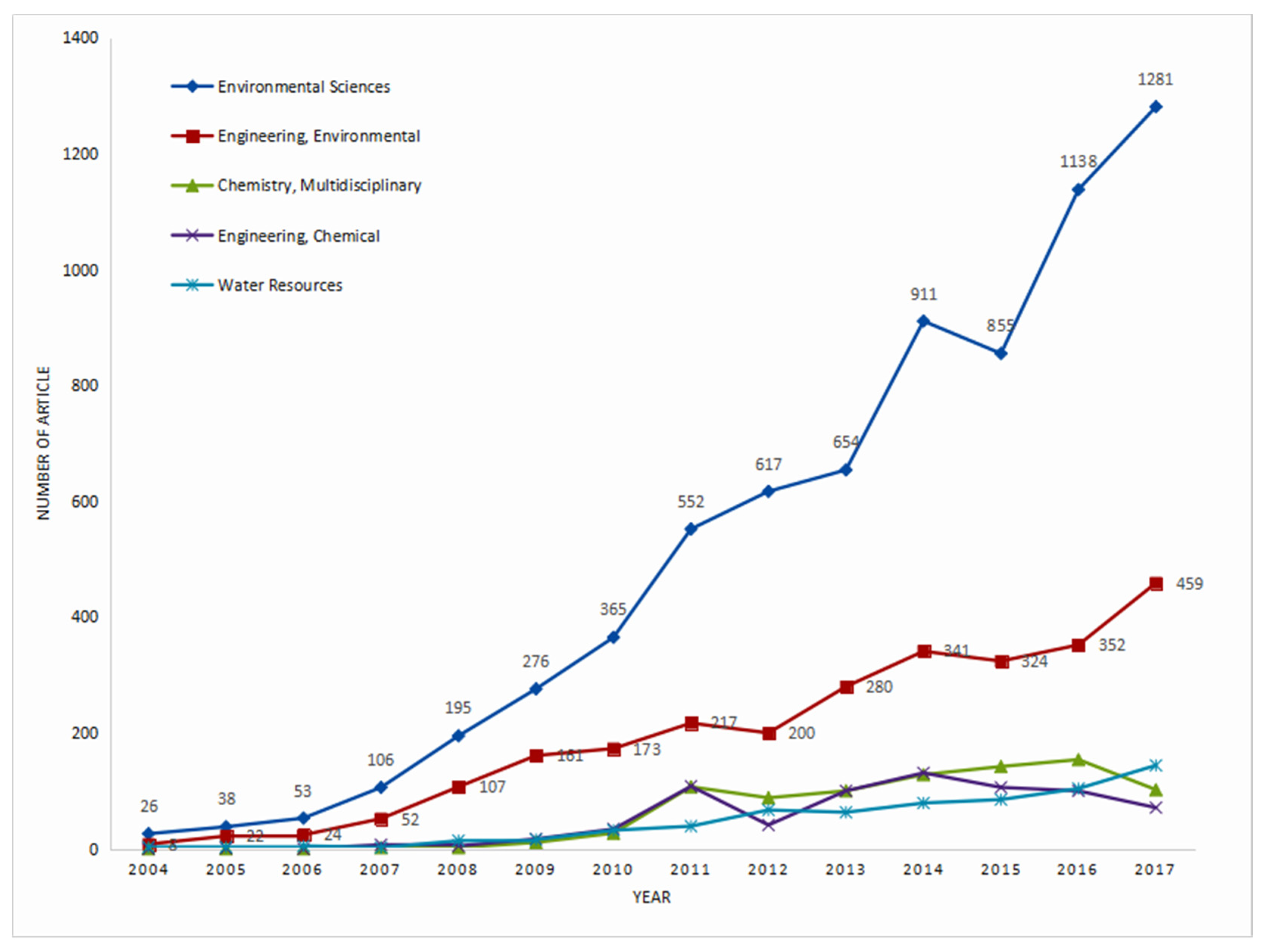Ijerph 16 05138 g004 Ijerph 16 05138 g004