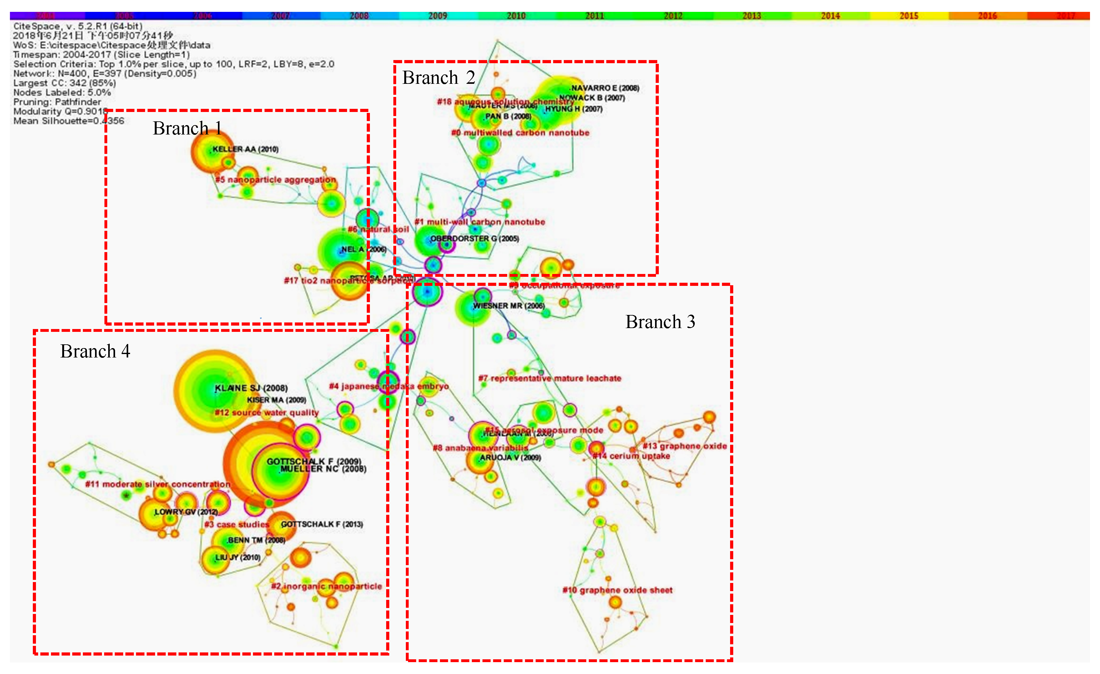 Ijerph 16 05138 g006 Ijerph 16 05138 g006