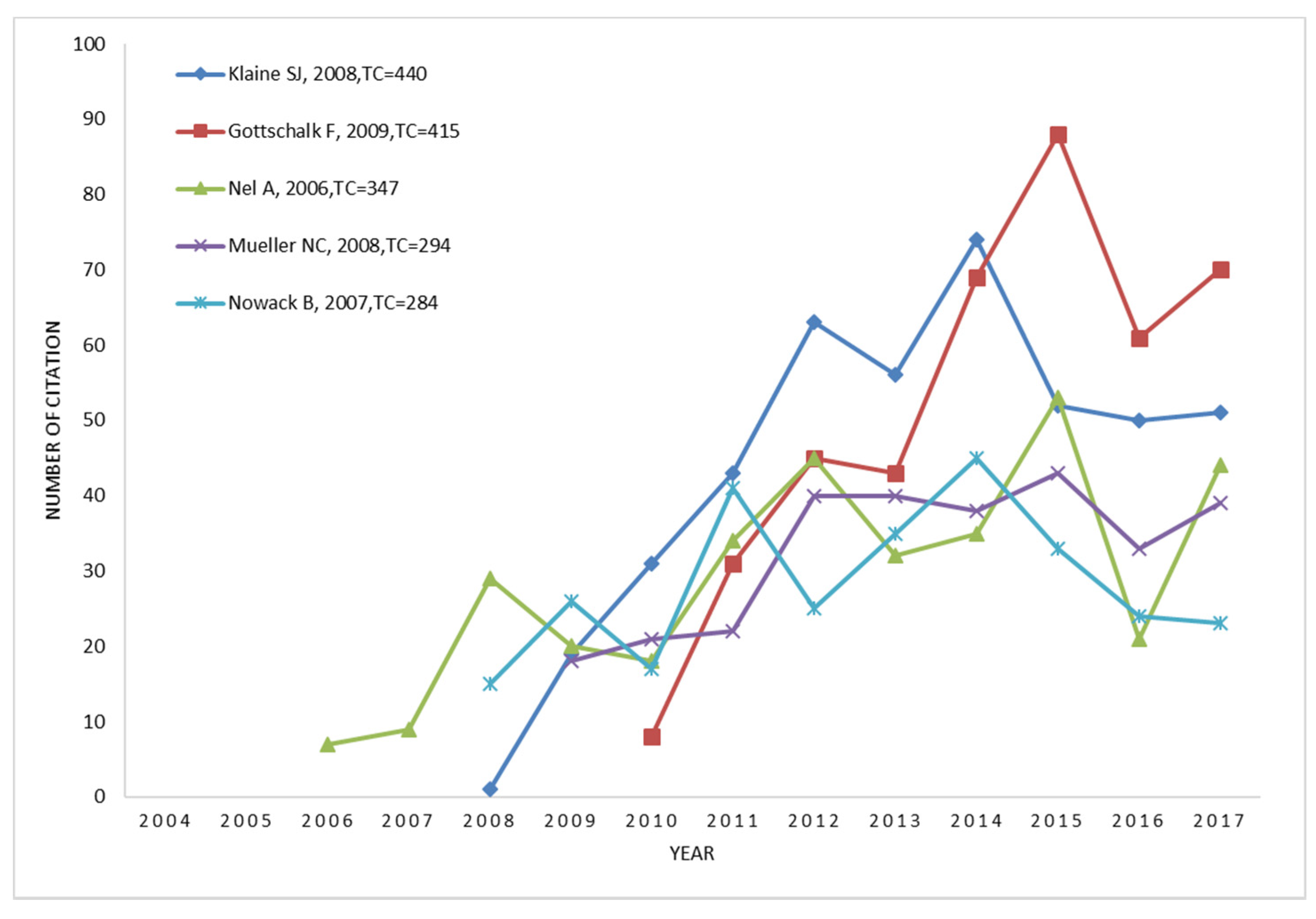 Ijerph 16 05138 g007 Ijerph 16 05138 g007