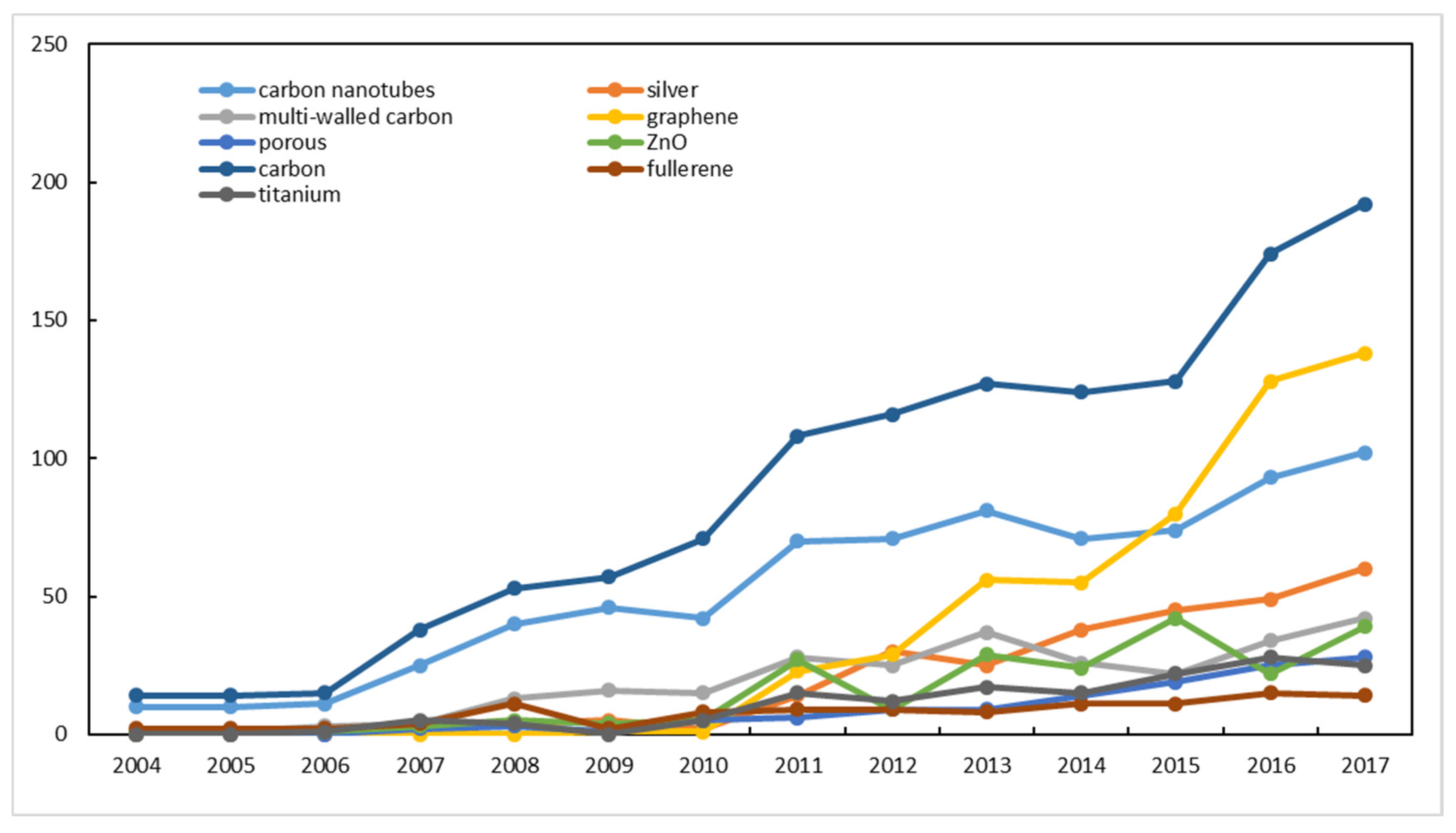 Ijerph Free Full Text Nanomaterials In The Environment Research Hotspots And Trends Html