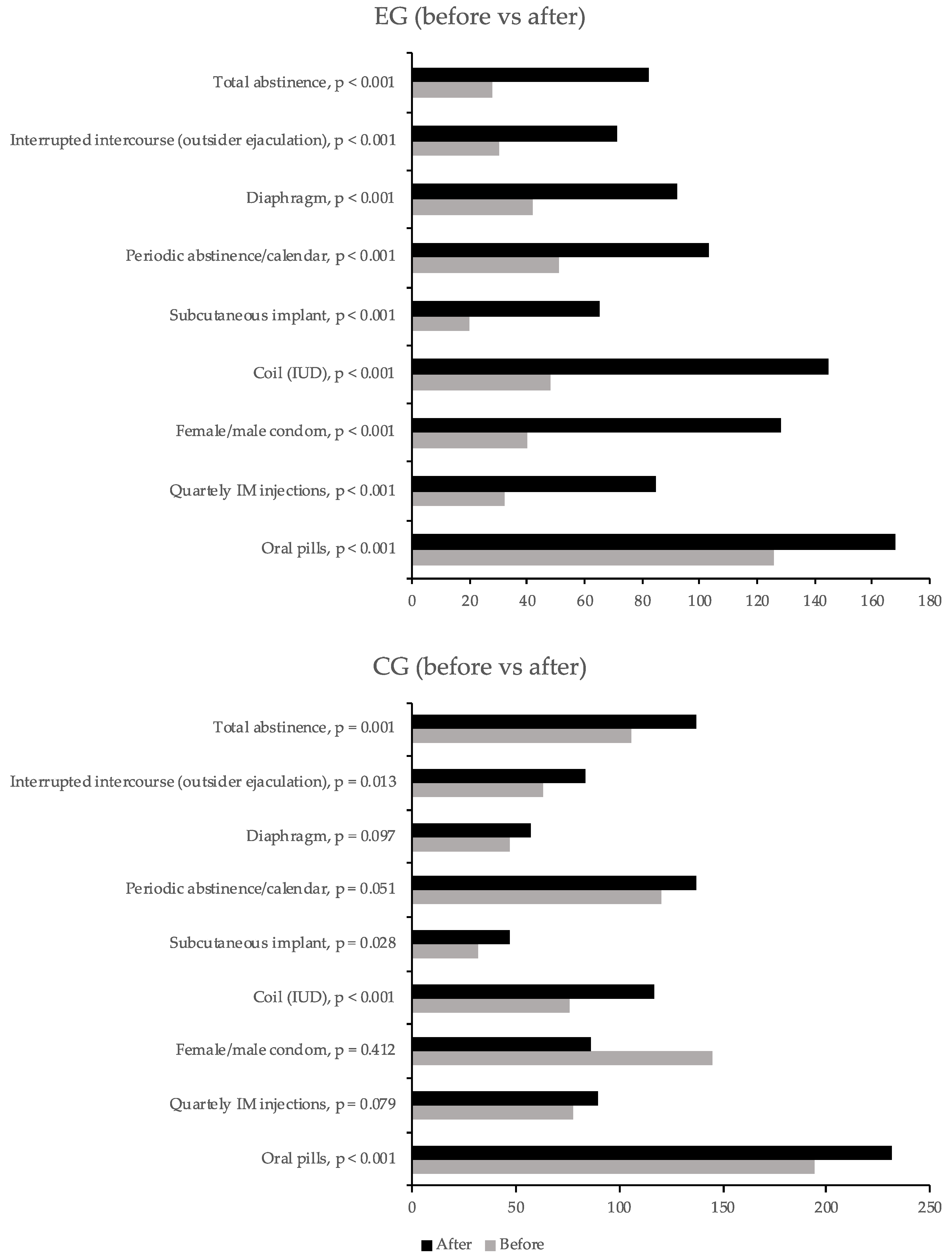 Ijerph 16 05155 g001 Ijerph 16 05155 g001