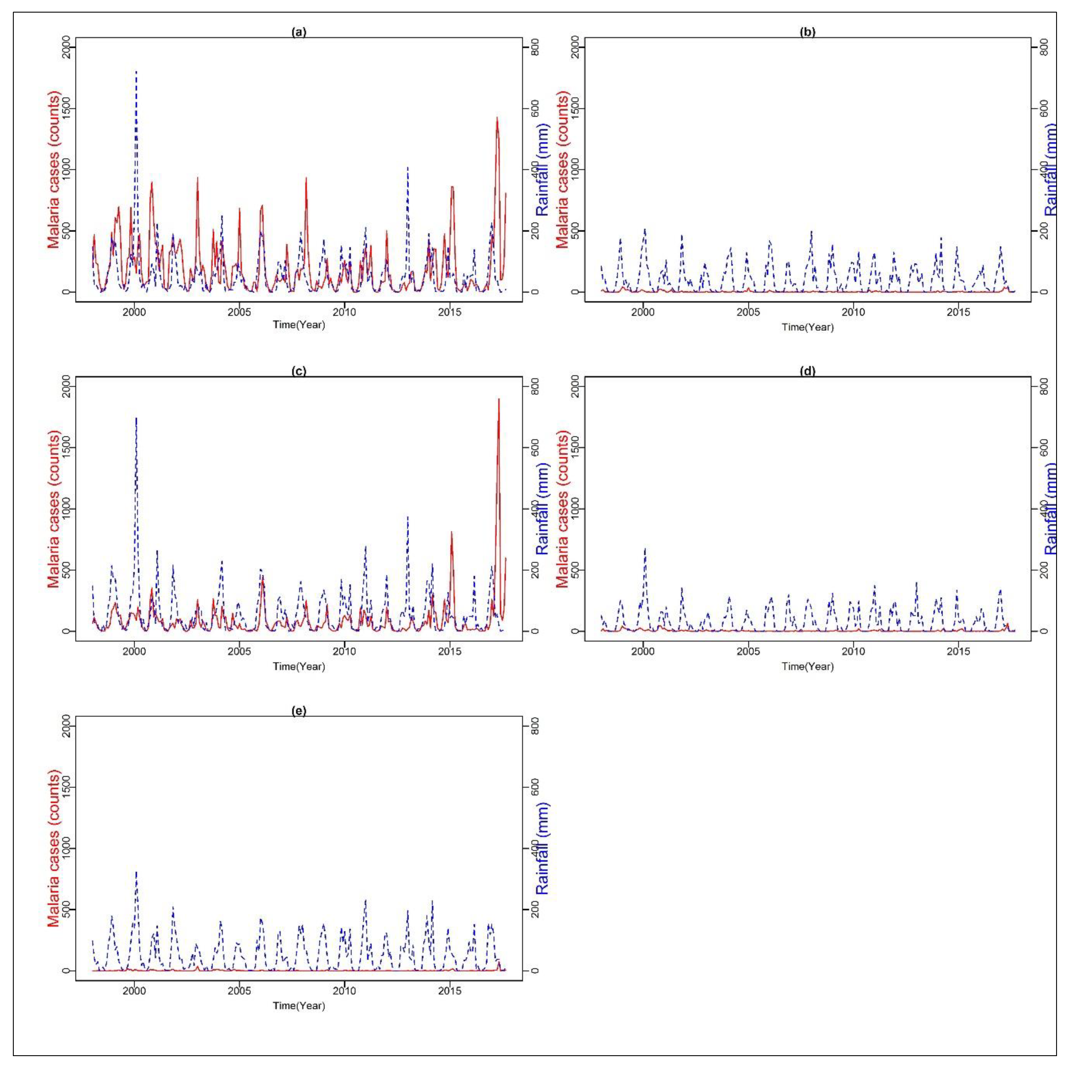 Ijerph 16 05156 g002