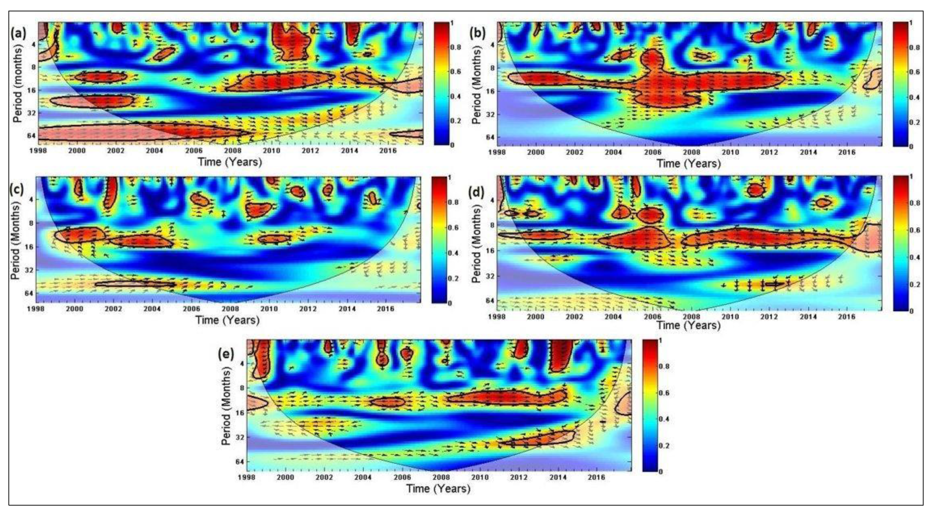 Ijerph 16 05156 g007