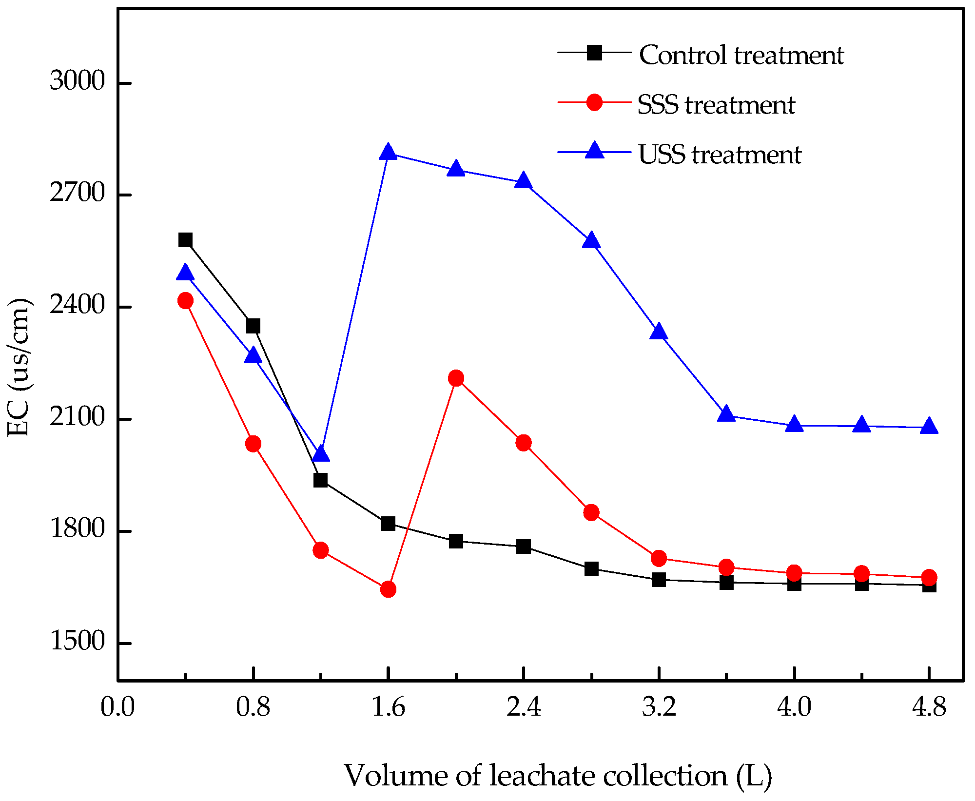 Ijerph 16 05159 g002 Ijerph 16 05159 g002