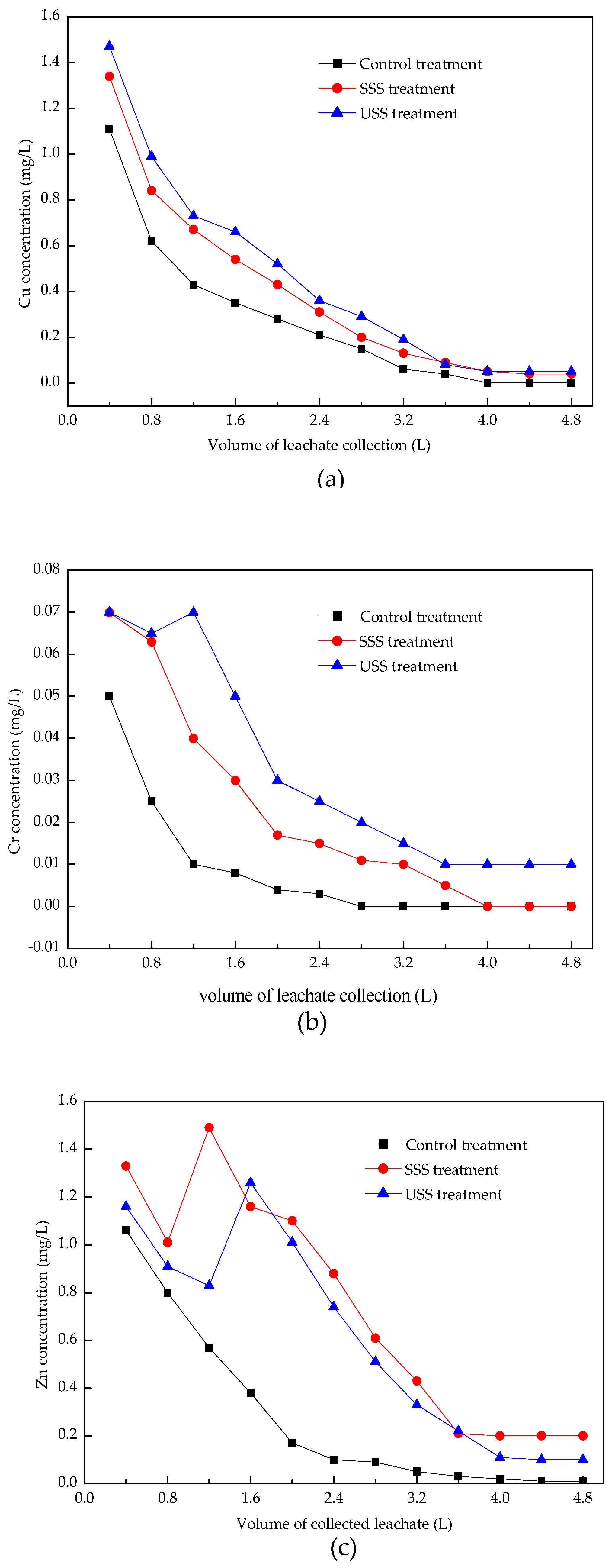 Ijerph 16 05159 g003 Ijerph 16 05159 g003