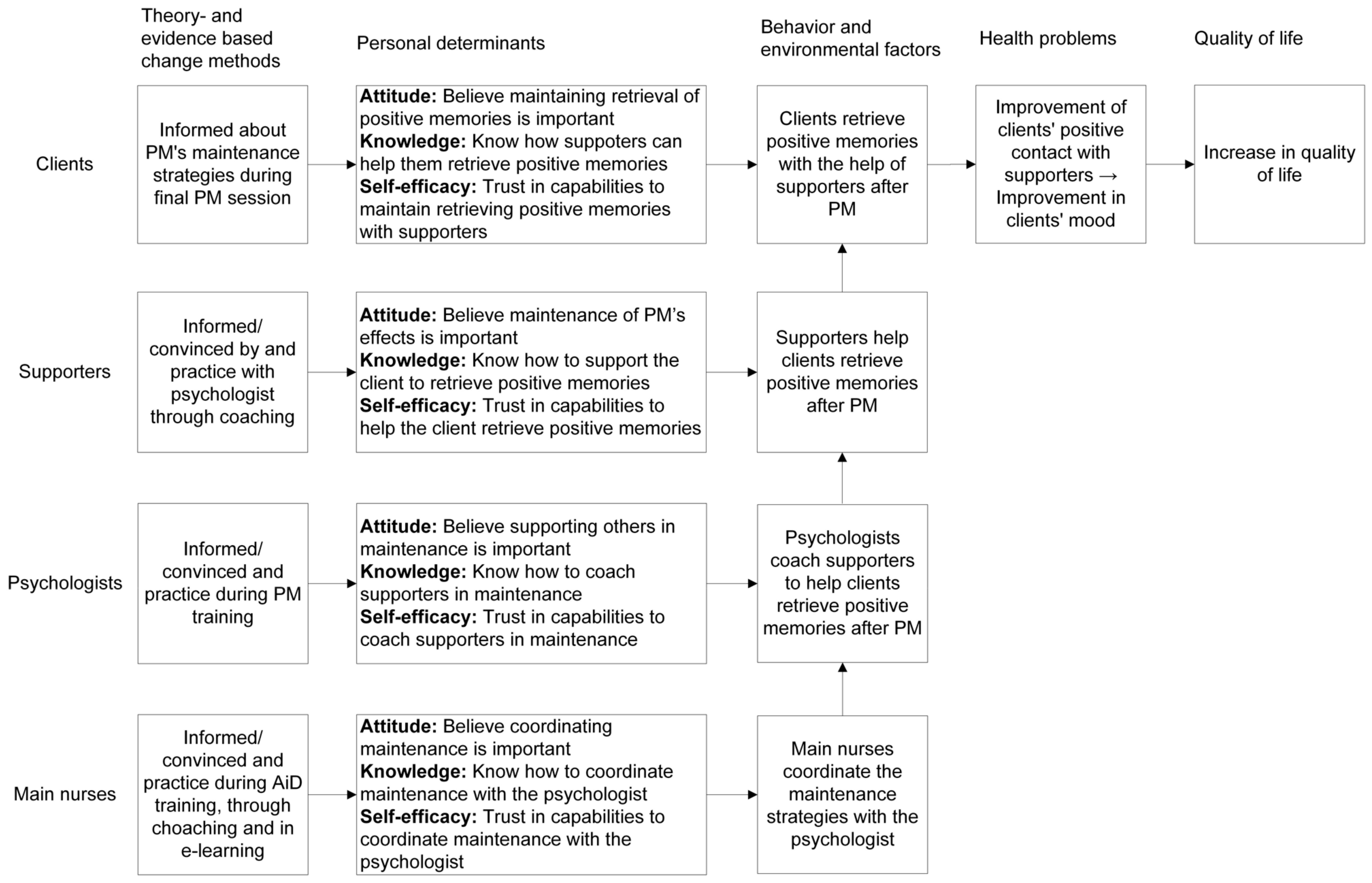 Ijerph 16 05163 g002 Ijerph 16 05163 g002