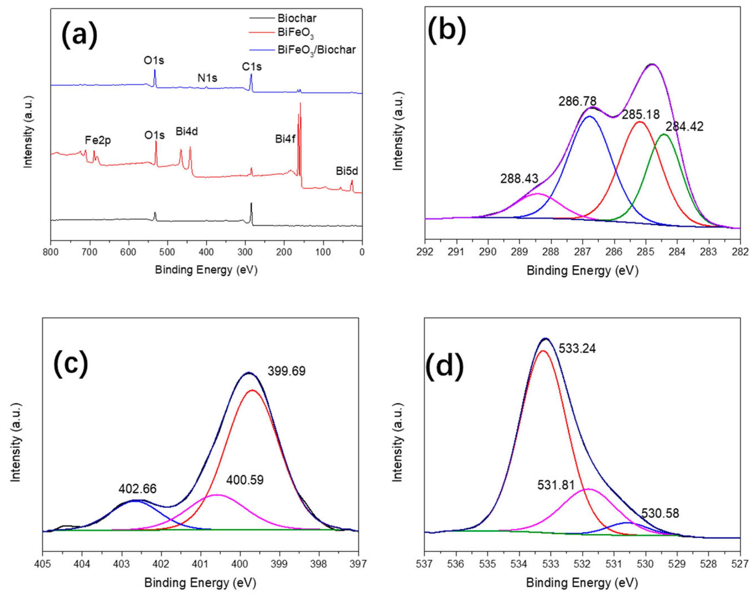 Ijerph 17 00006 g005 Ijerph 17 00006 g005