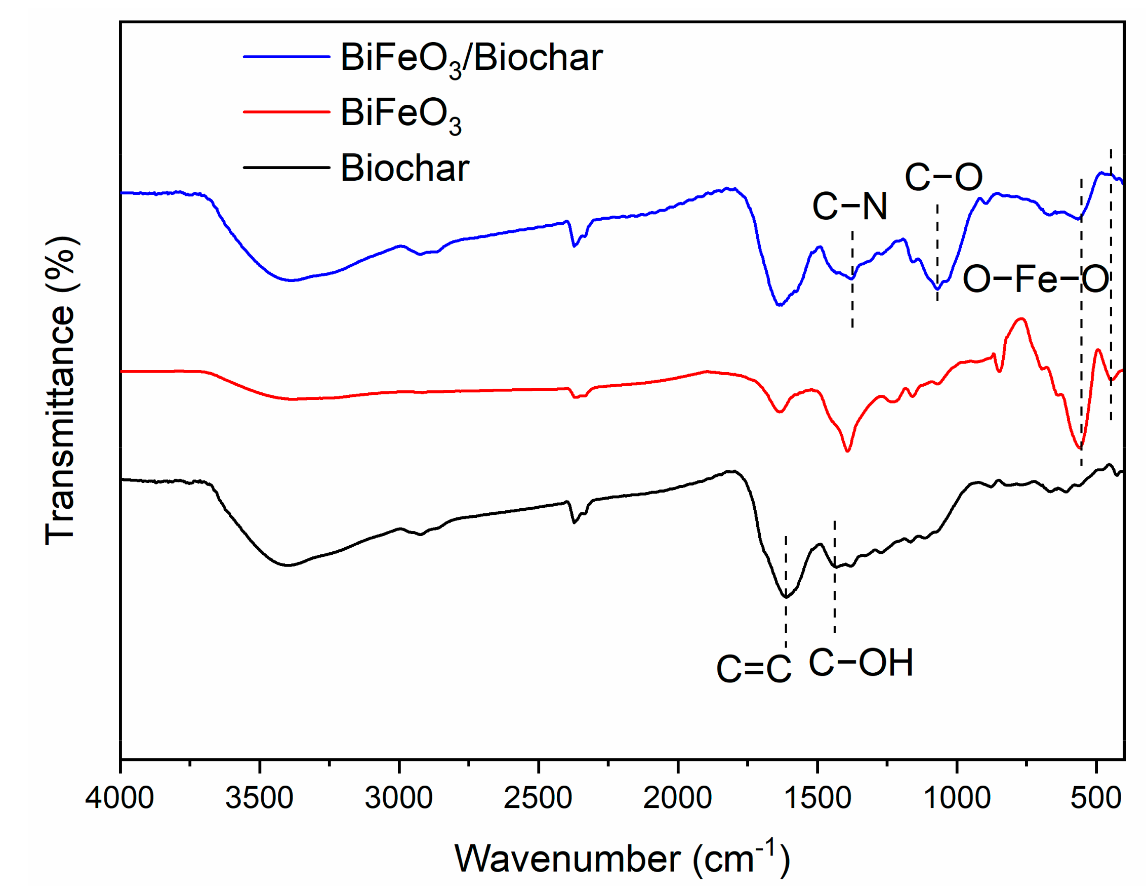 Ijerph 17 00006 g007 Ijerph 17 00006 g007