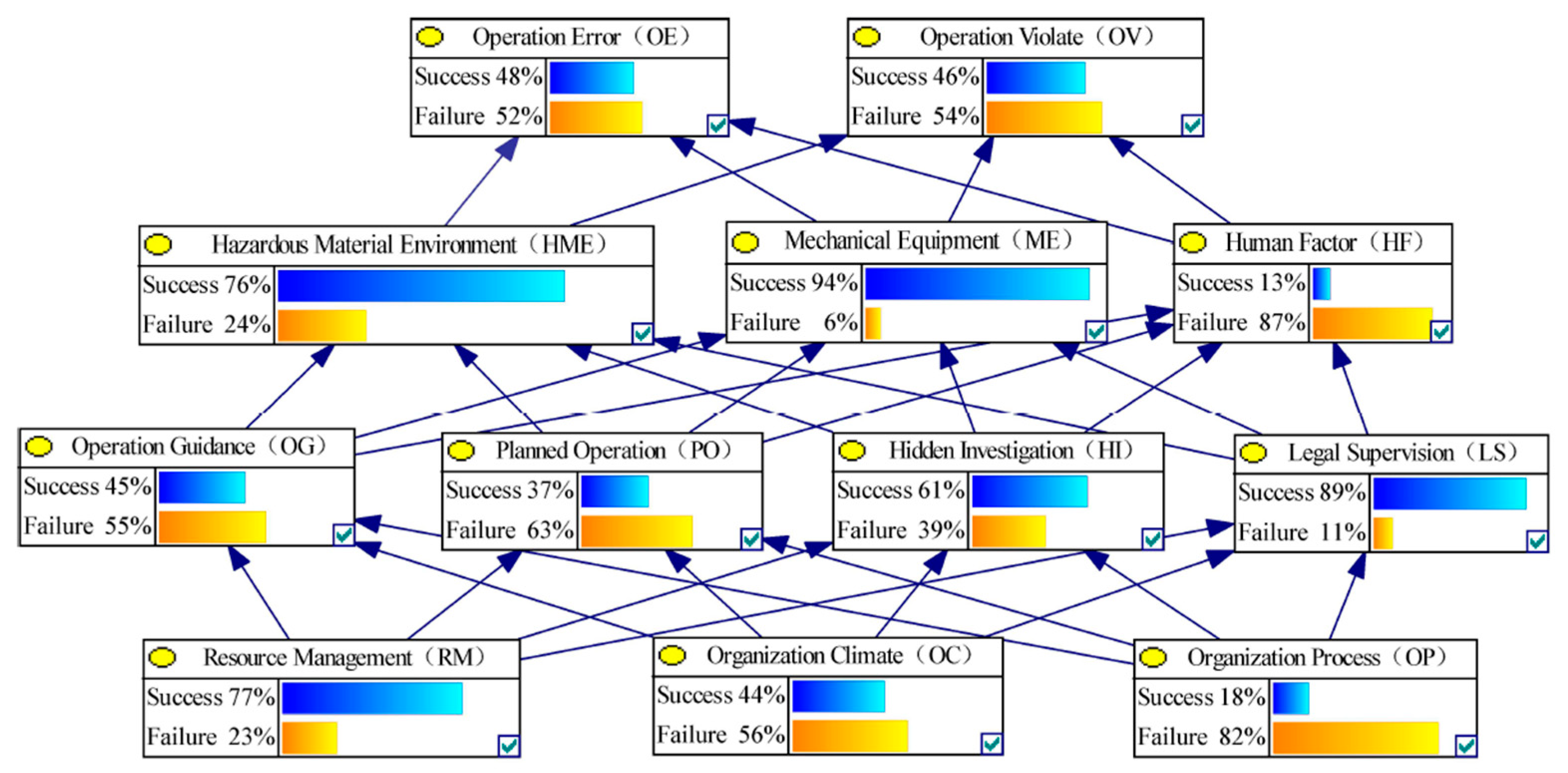 Ijerph 17 00011 g003 Ijerph 17 00011 g003