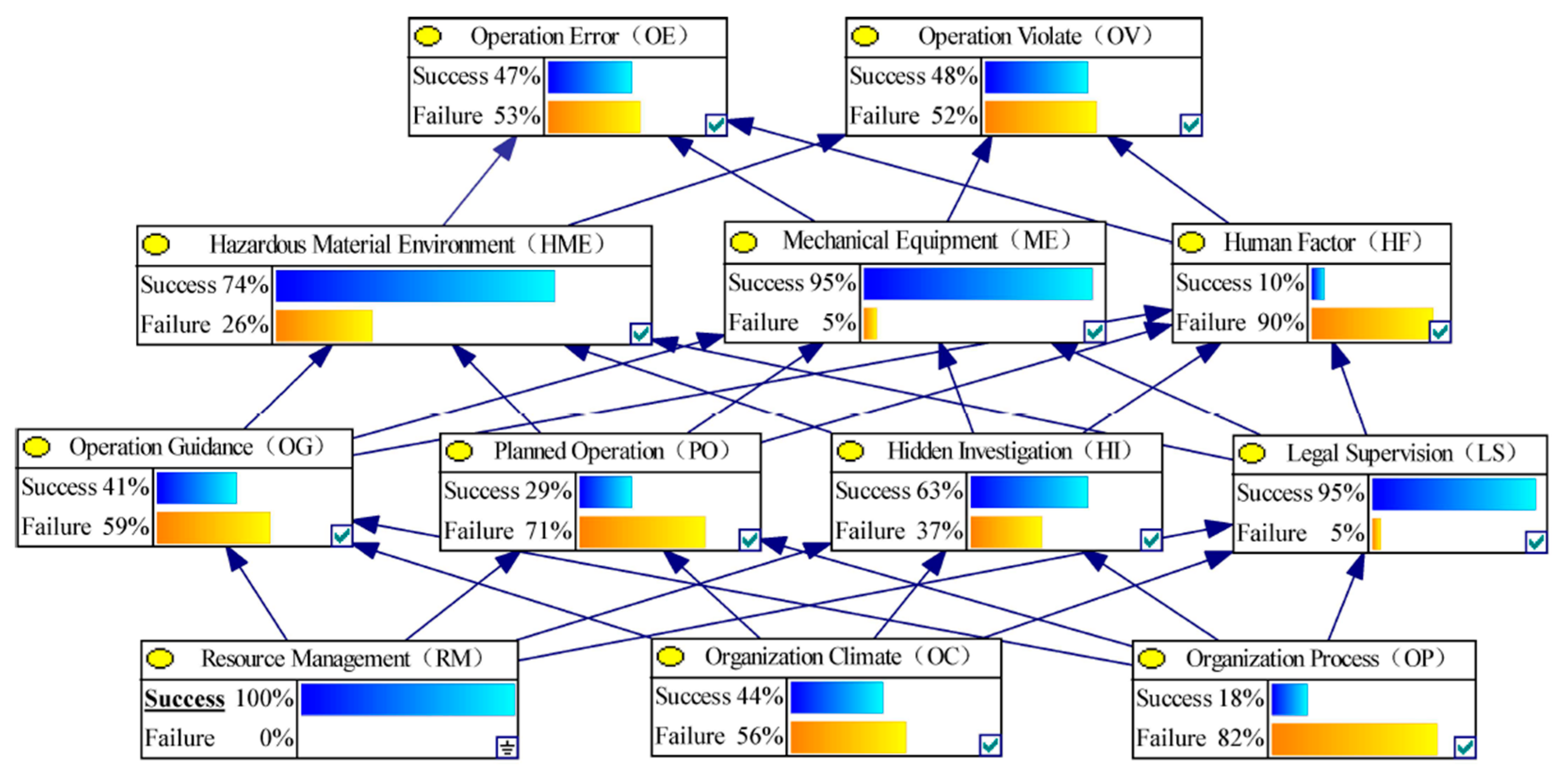 Ijerph 17 00011 g004 Ijerph 17 00011 g004