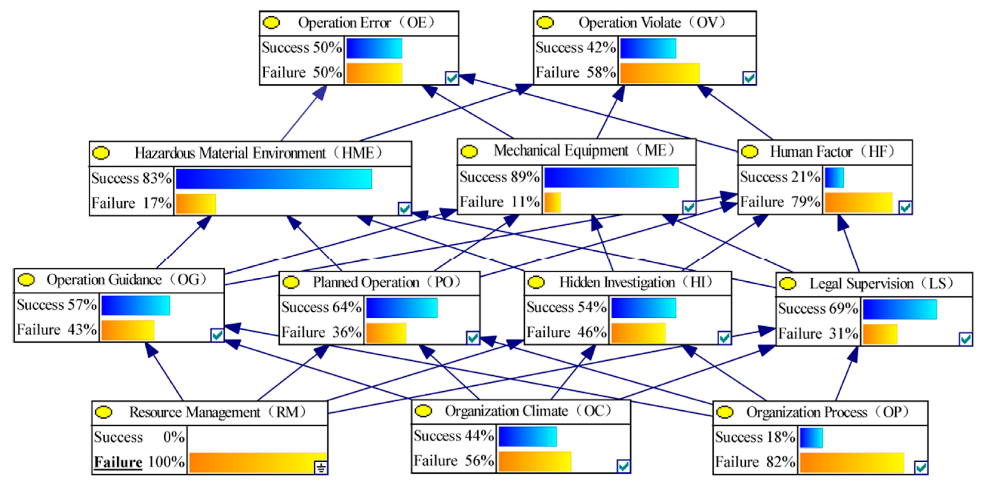 Ijerph 17 00011 g005 Ijerph 17 00011 g005