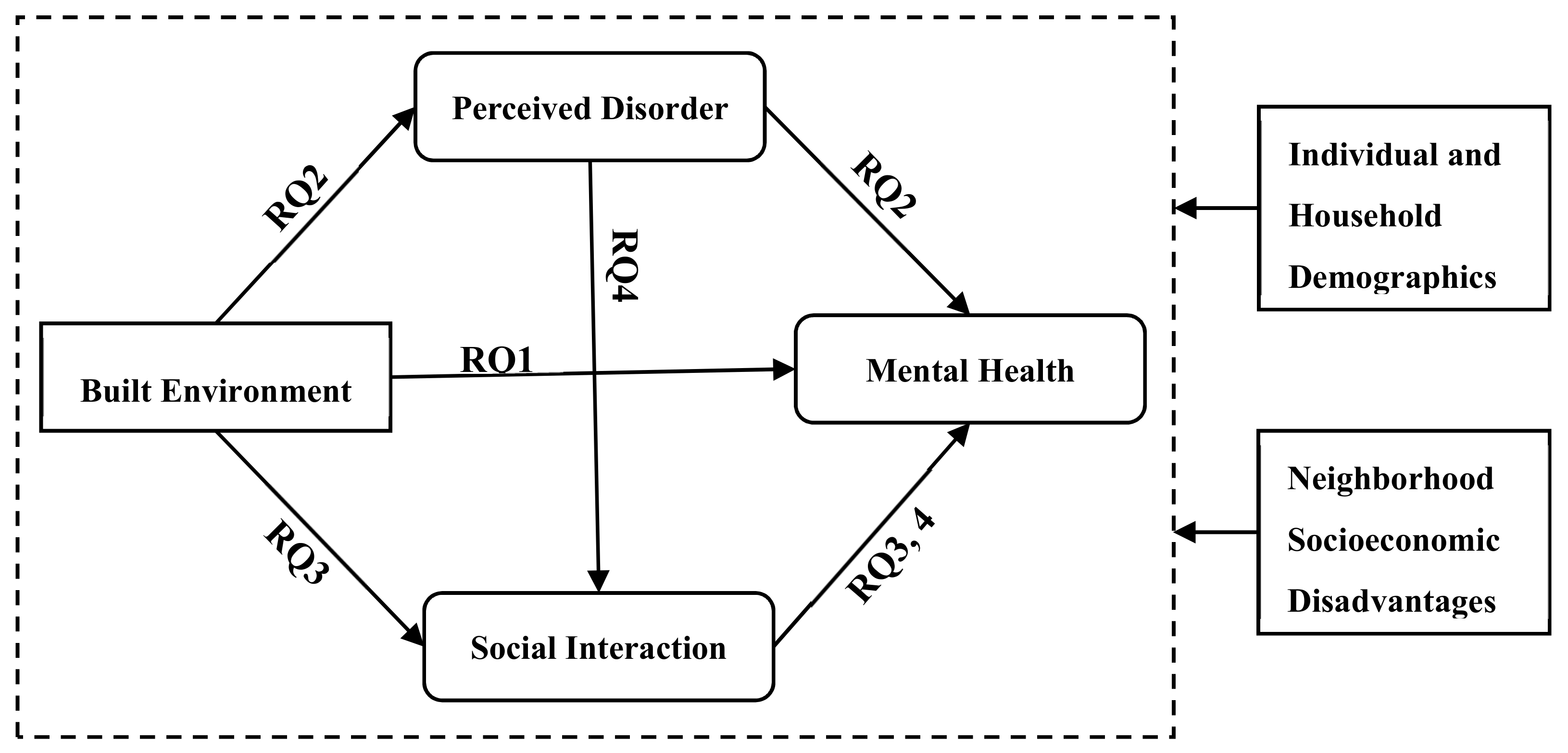 Ijerph 17 00013 g001 Ijerph 17 00013 g001
