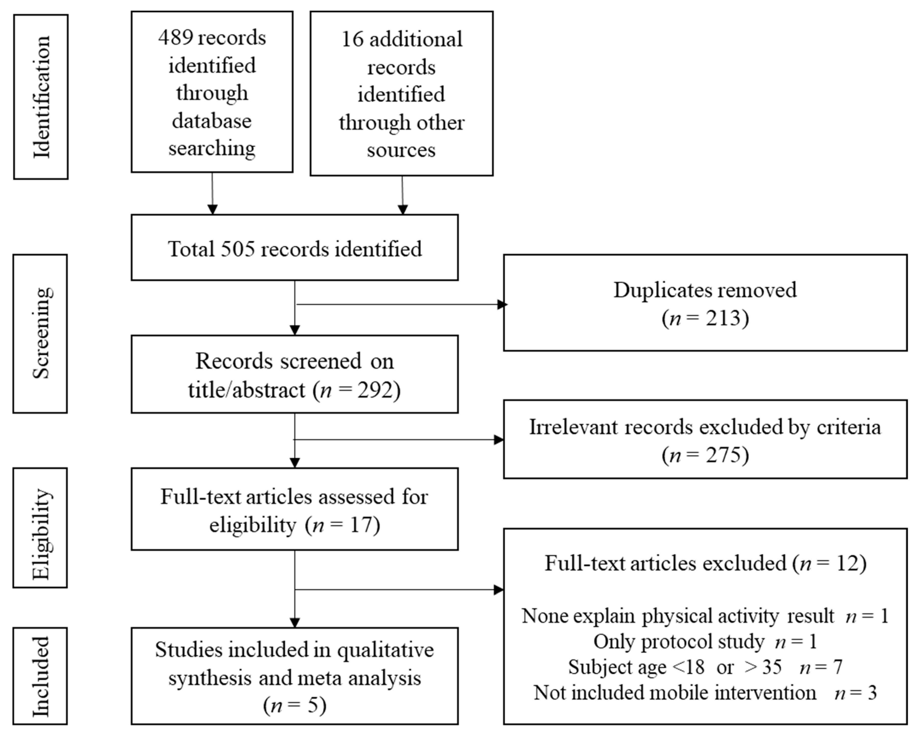 Ijerph 17 00015 g001