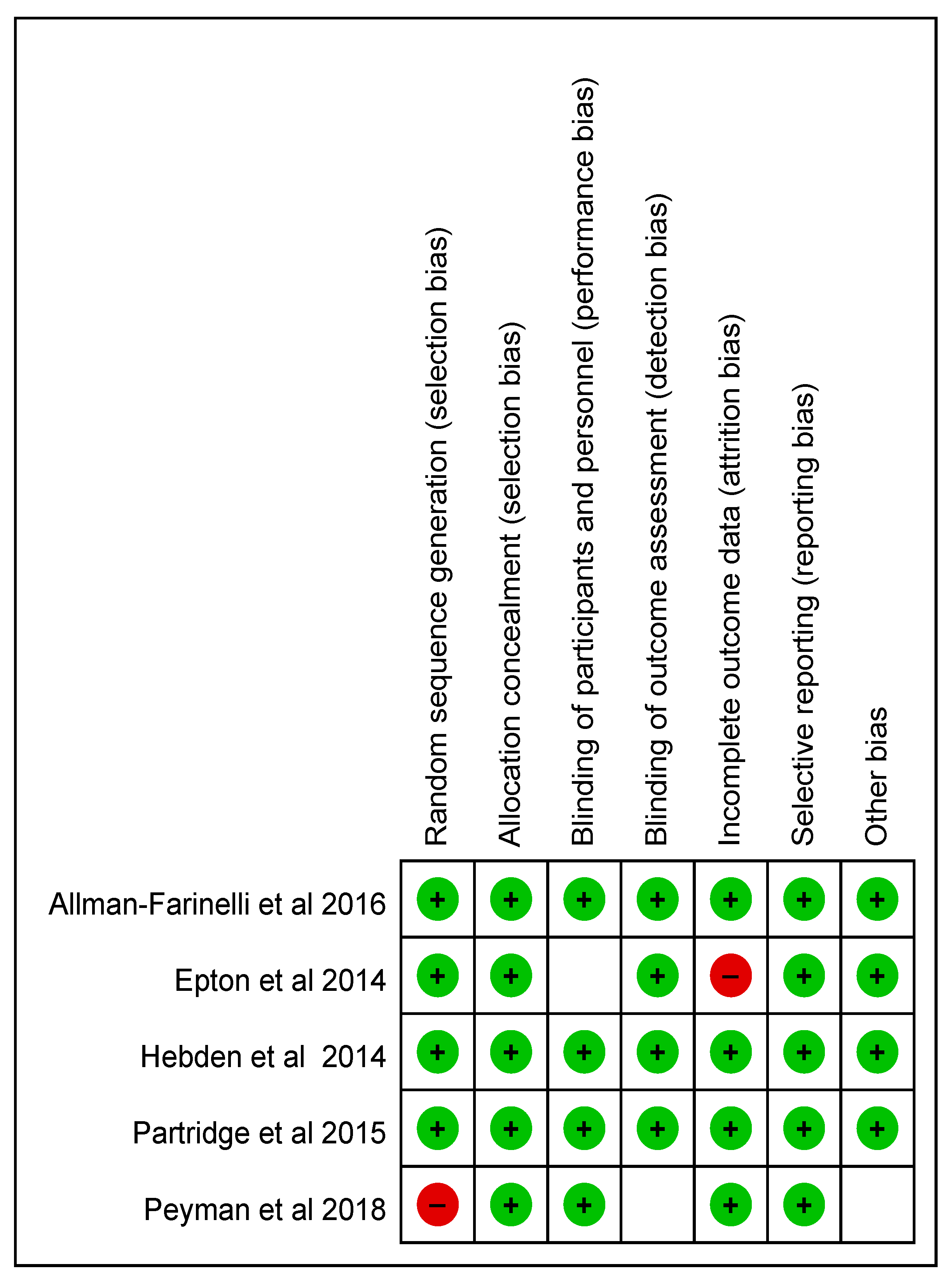 Ijerph 17 00015 g002