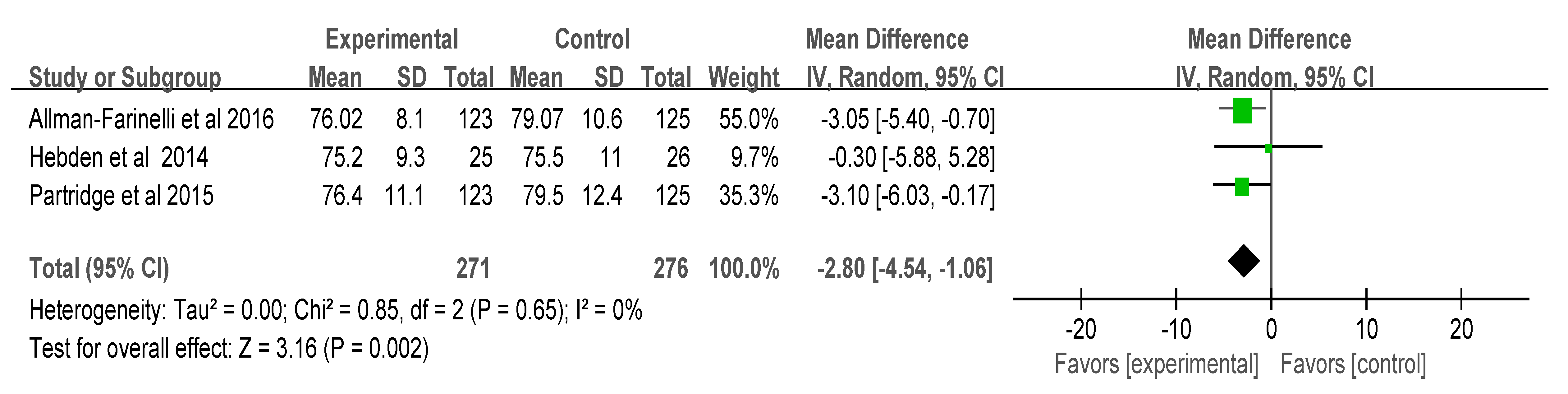 Ijerph 17 00015 g004