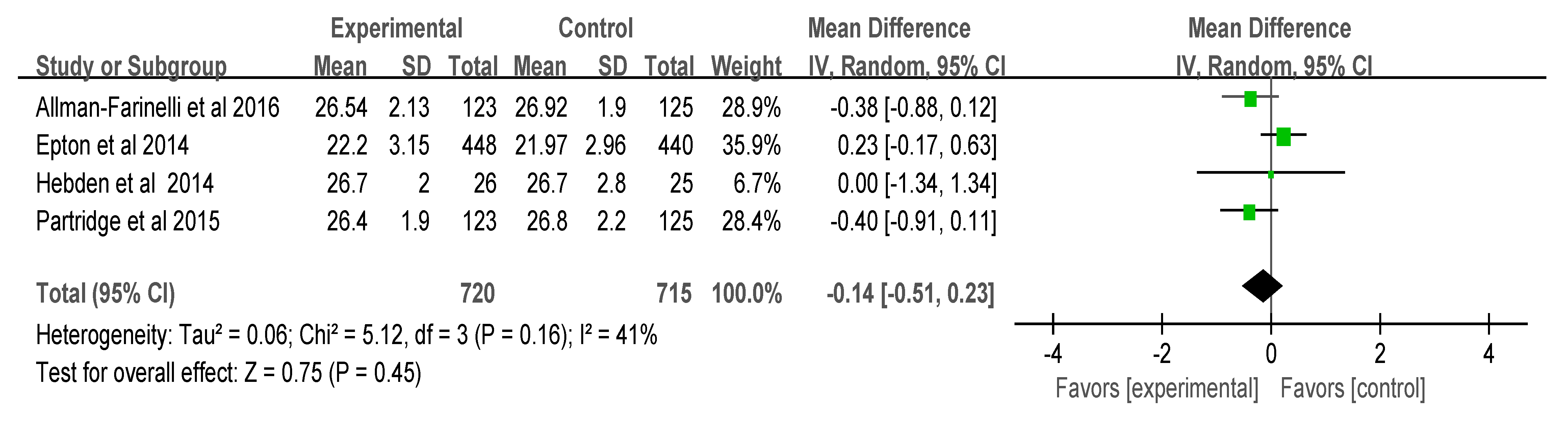 Ijerph 17 00015 g005
