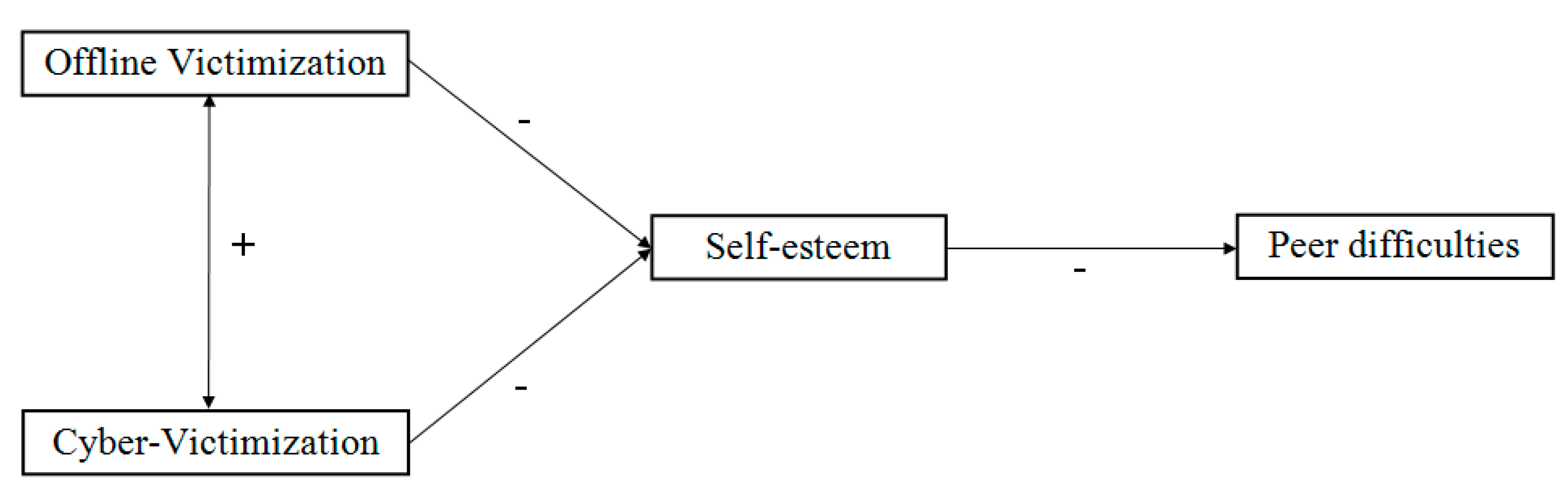 Ijerph 17 00016 g001