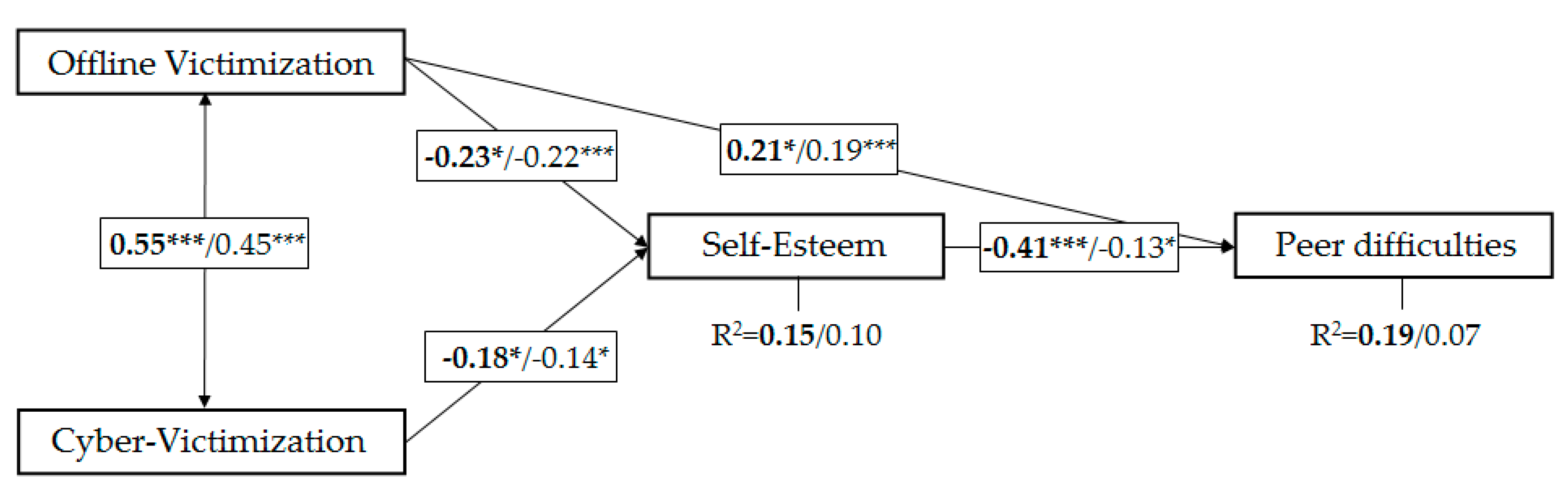 Ijerph 17 00016 g002