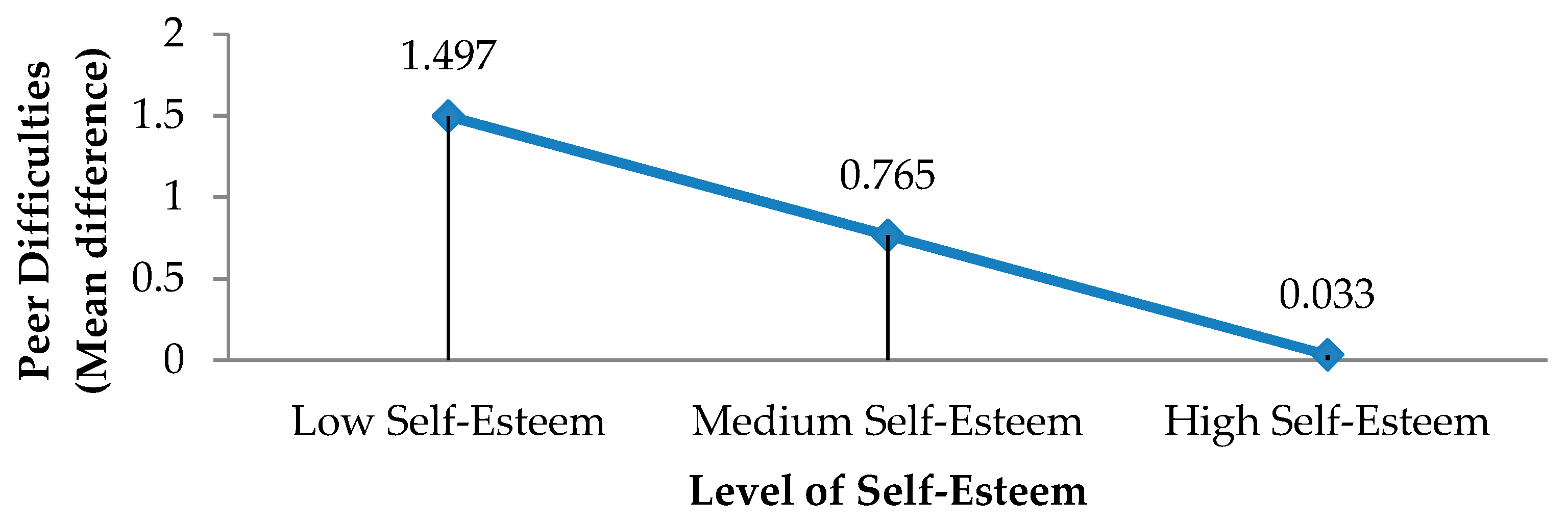 Ijerph 17 00016 g003