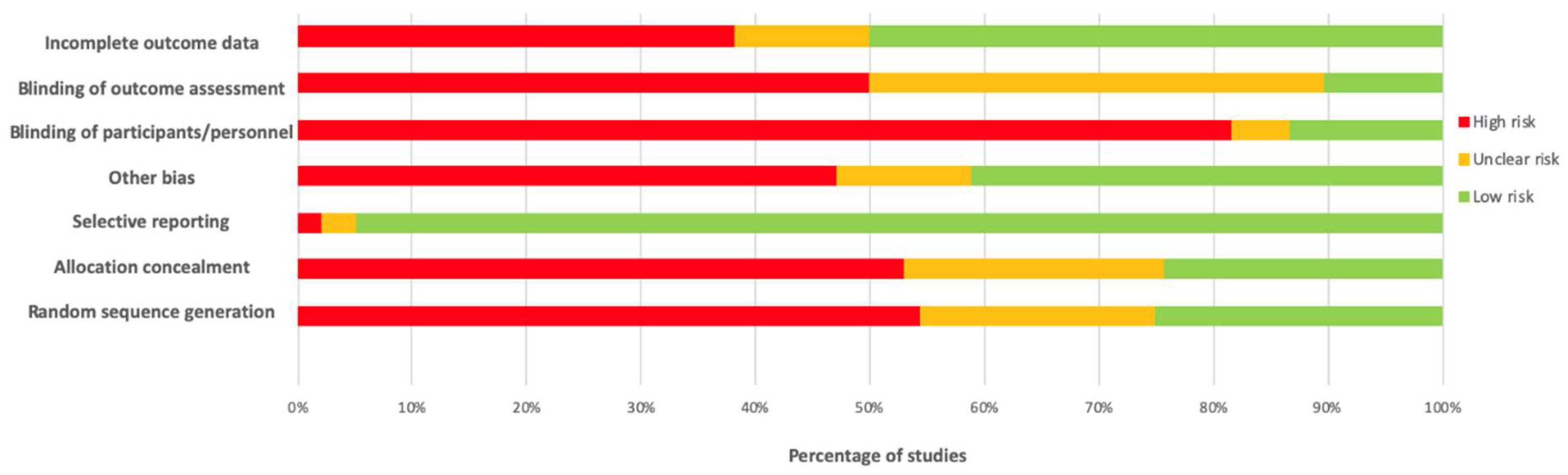 Ijerph 17 00017 g002 Ijerph 17 00017 g002