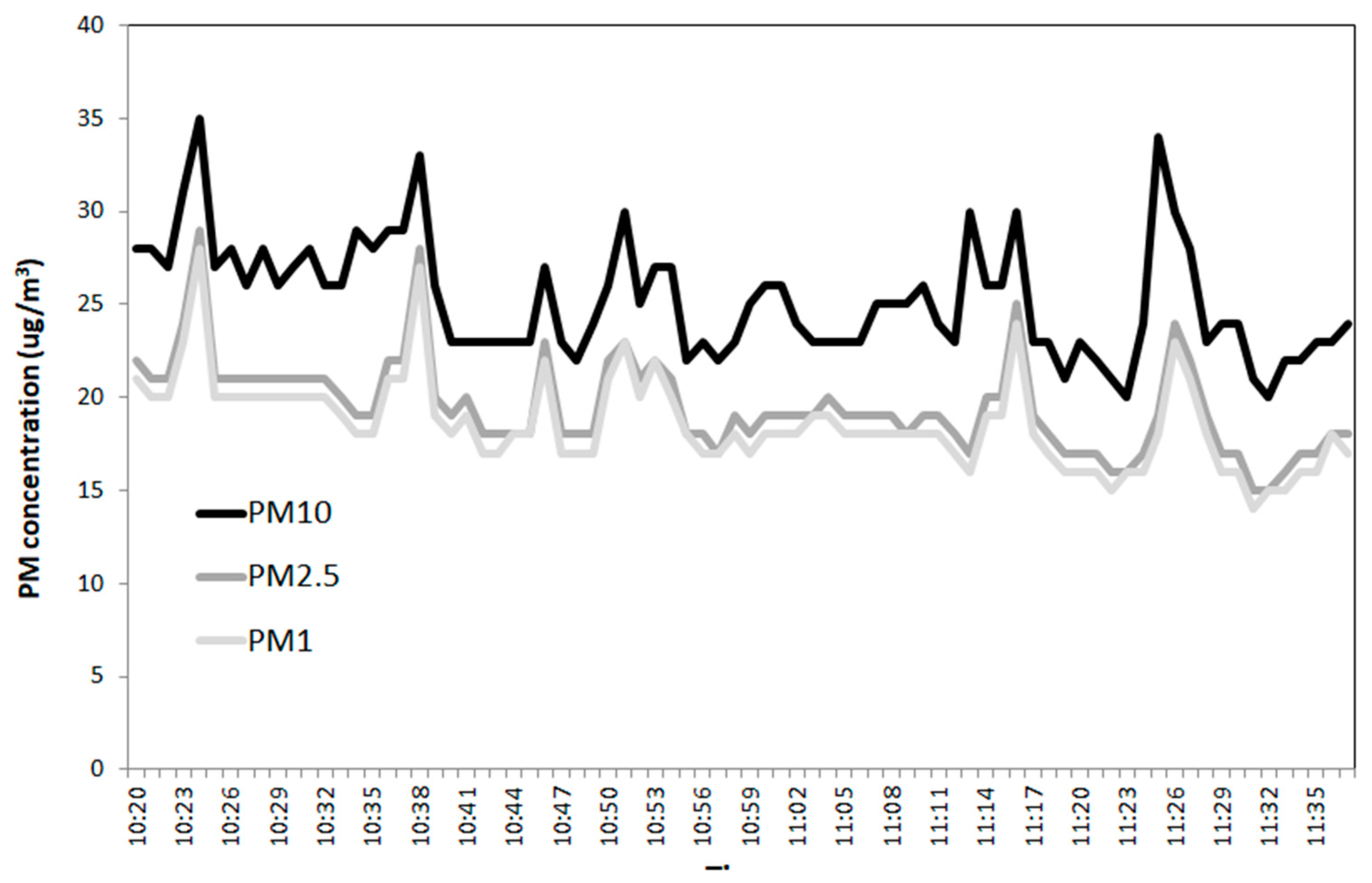 Ijerph 17 00018 g002