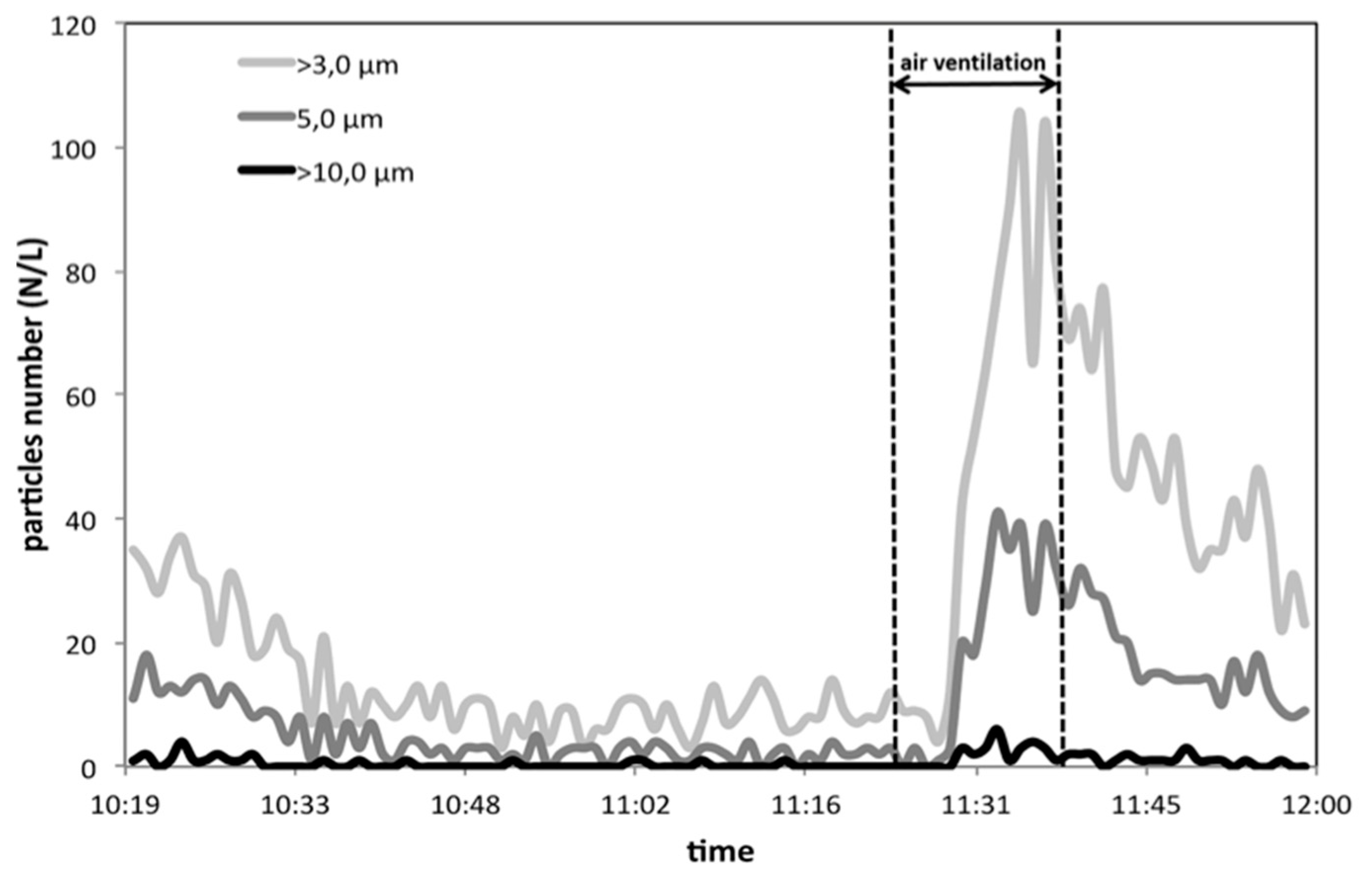 Ijerph 17 00018 g003