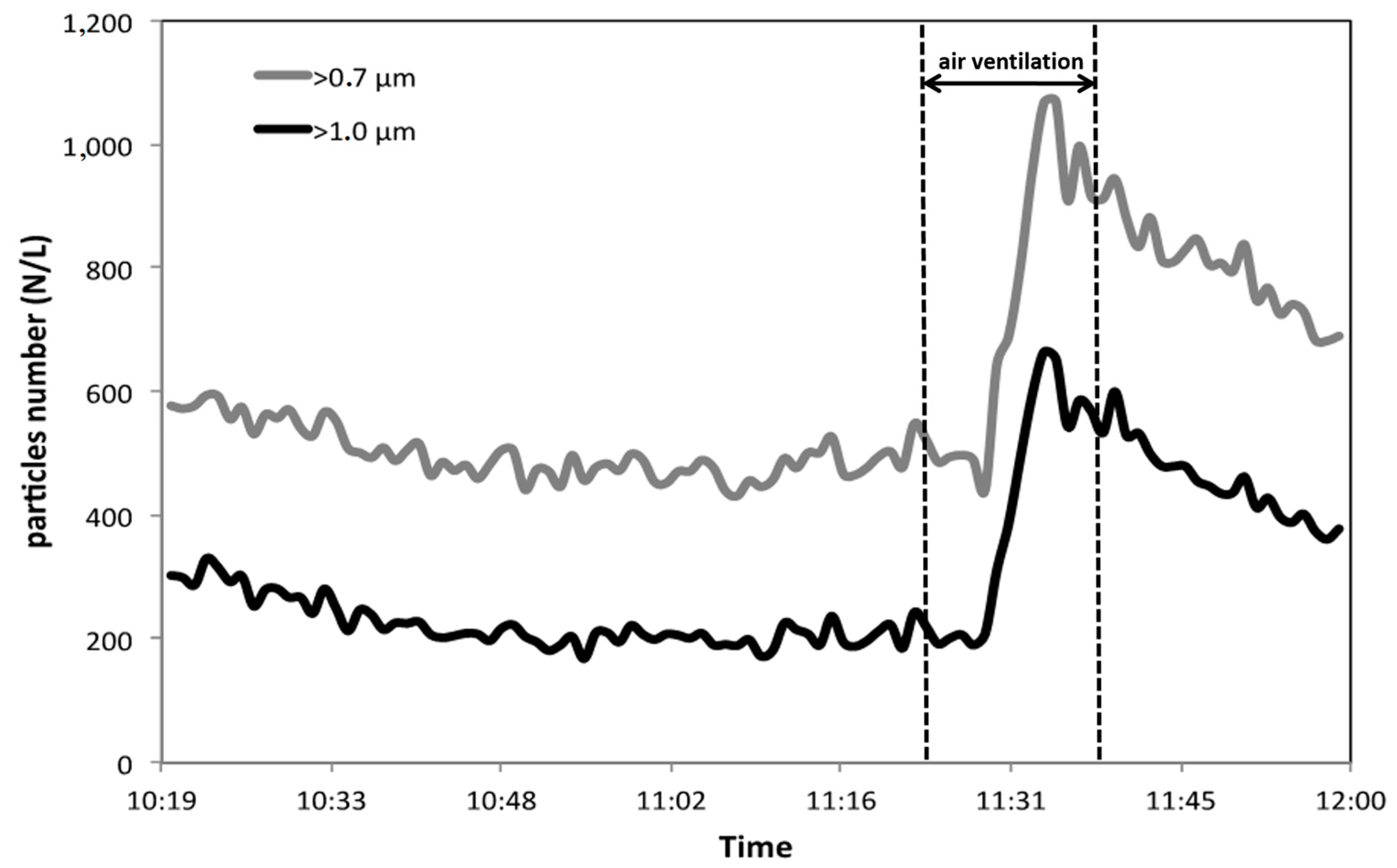 Ijerph 17 00018 g004