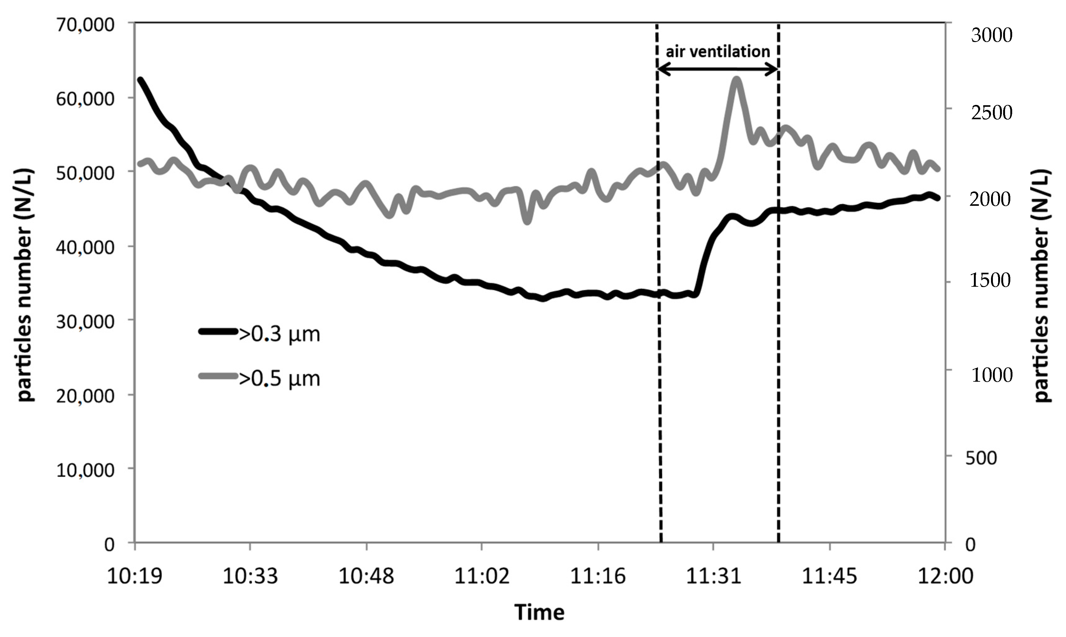 Ijerph 17 00018 g005