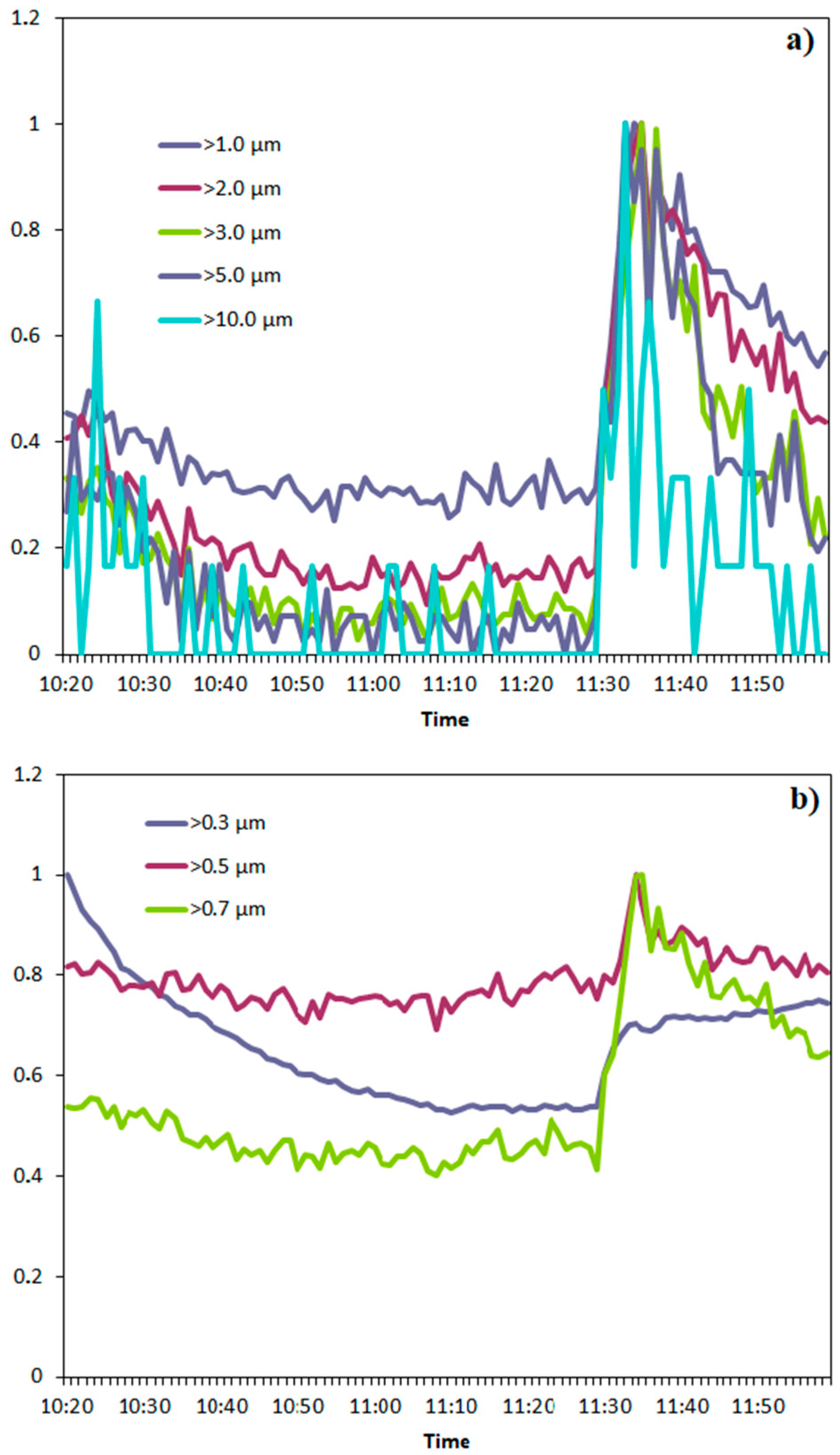 Ijerph 17 00018 g006
