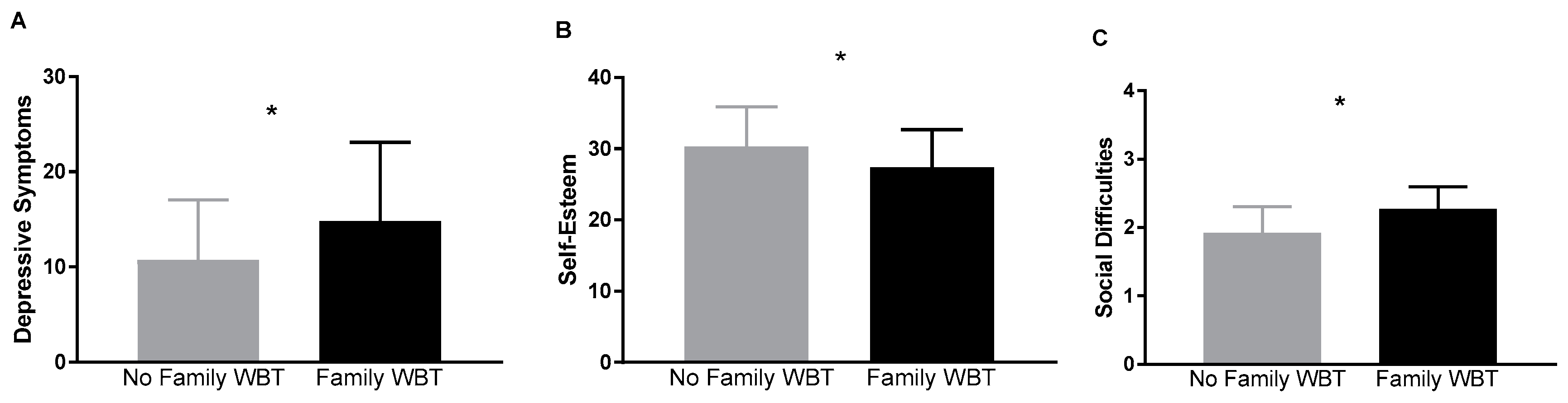 Ijerph 17 00024 g002