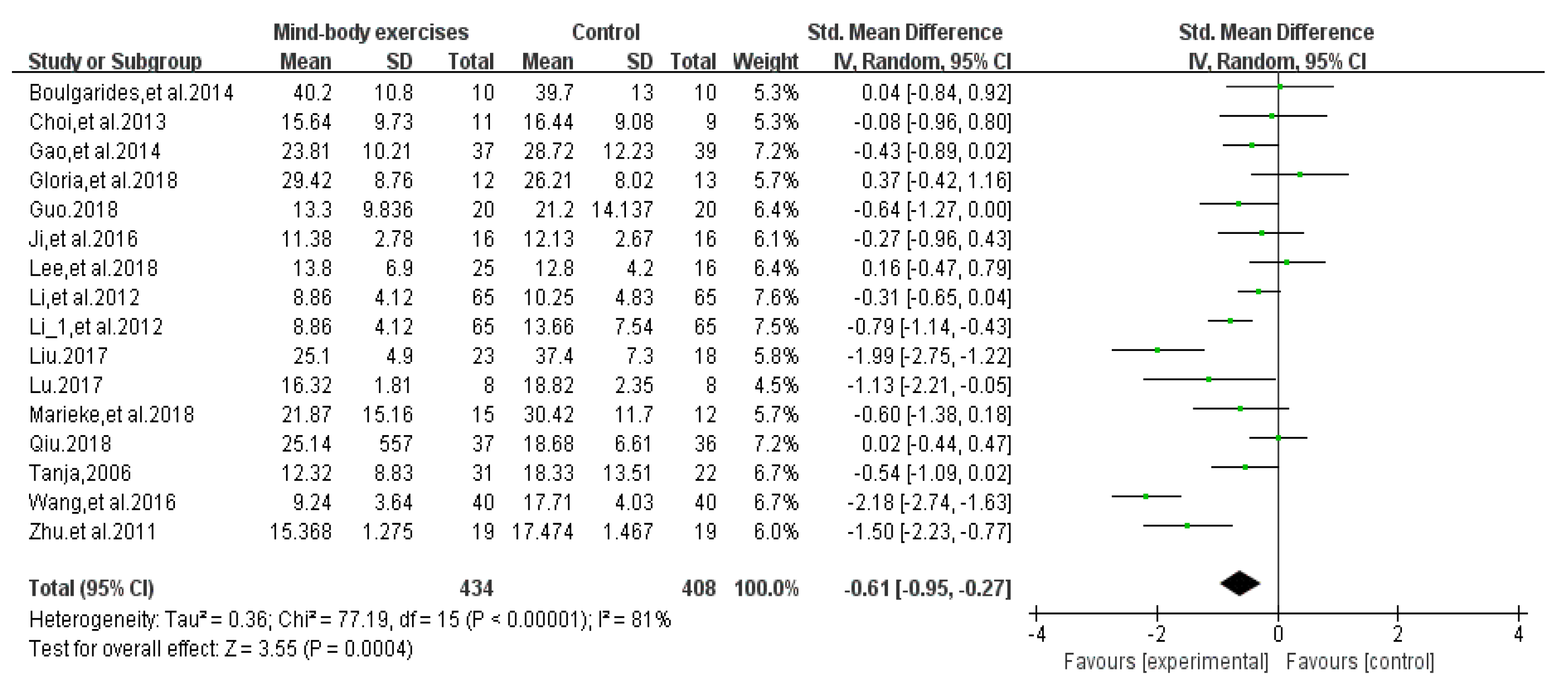 Ijerph 17 00031 g003 Ijerph 17 00031 g003