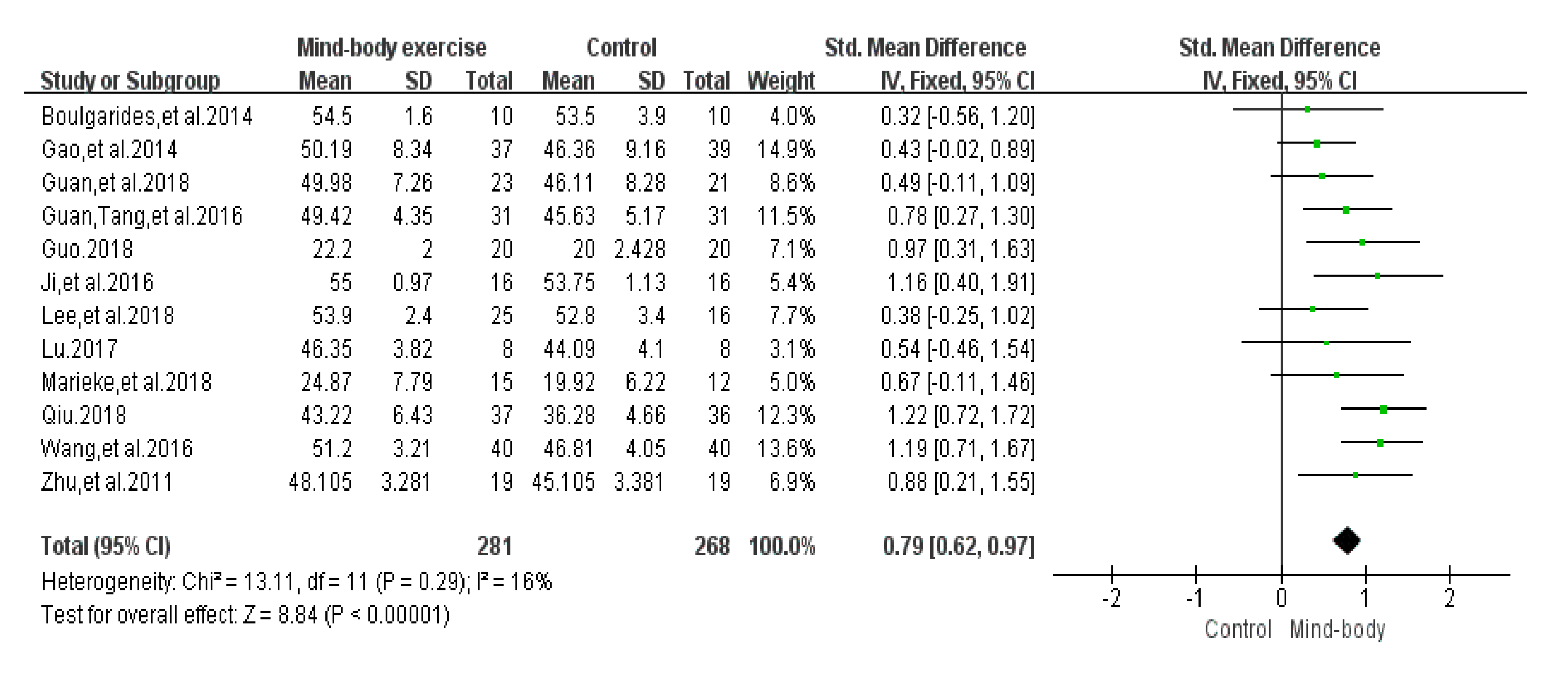 Ijerph 17 00031 g007 Ijerph 17 00031 g007