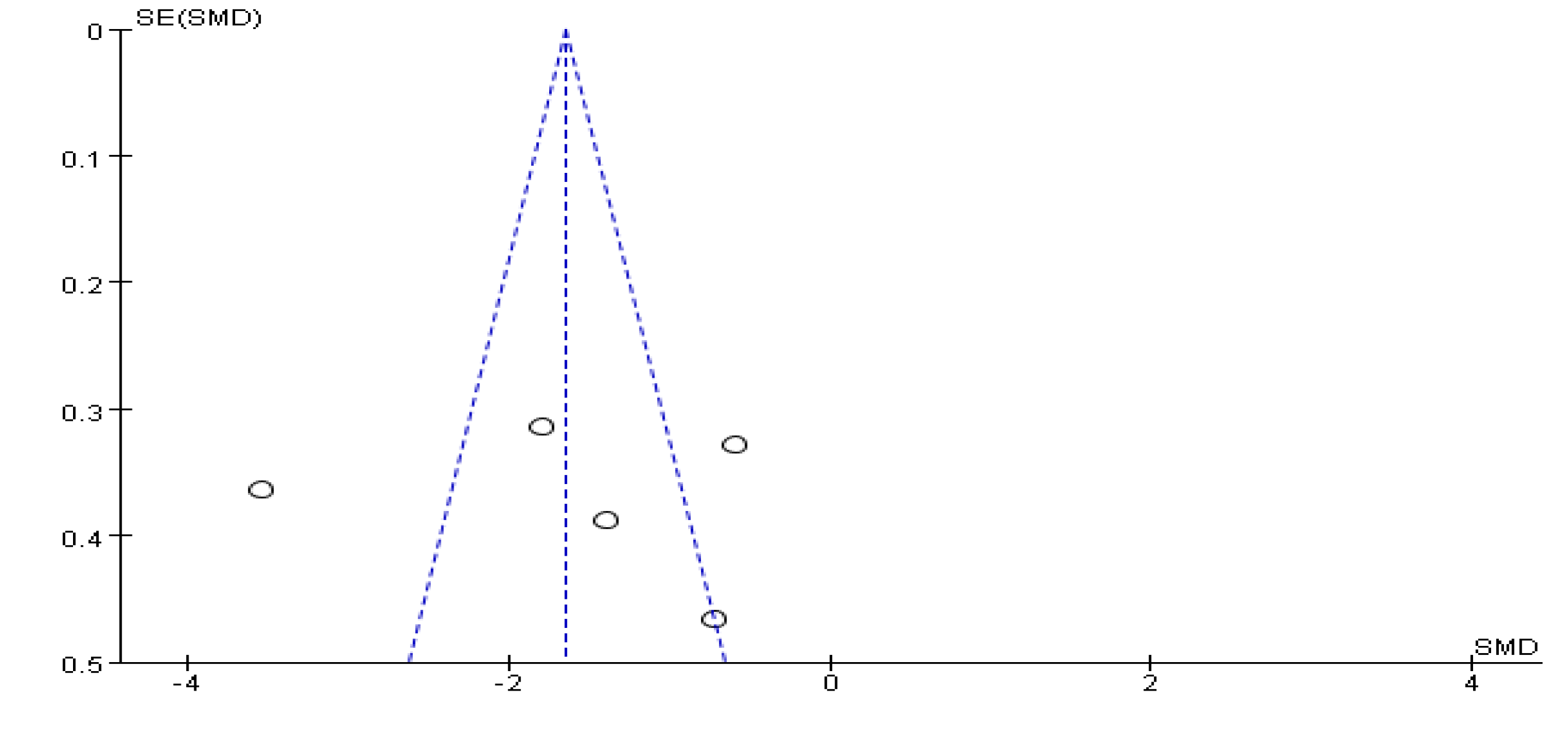 Ijerph 17 00031 g008 Ijerph 17 00031 g008