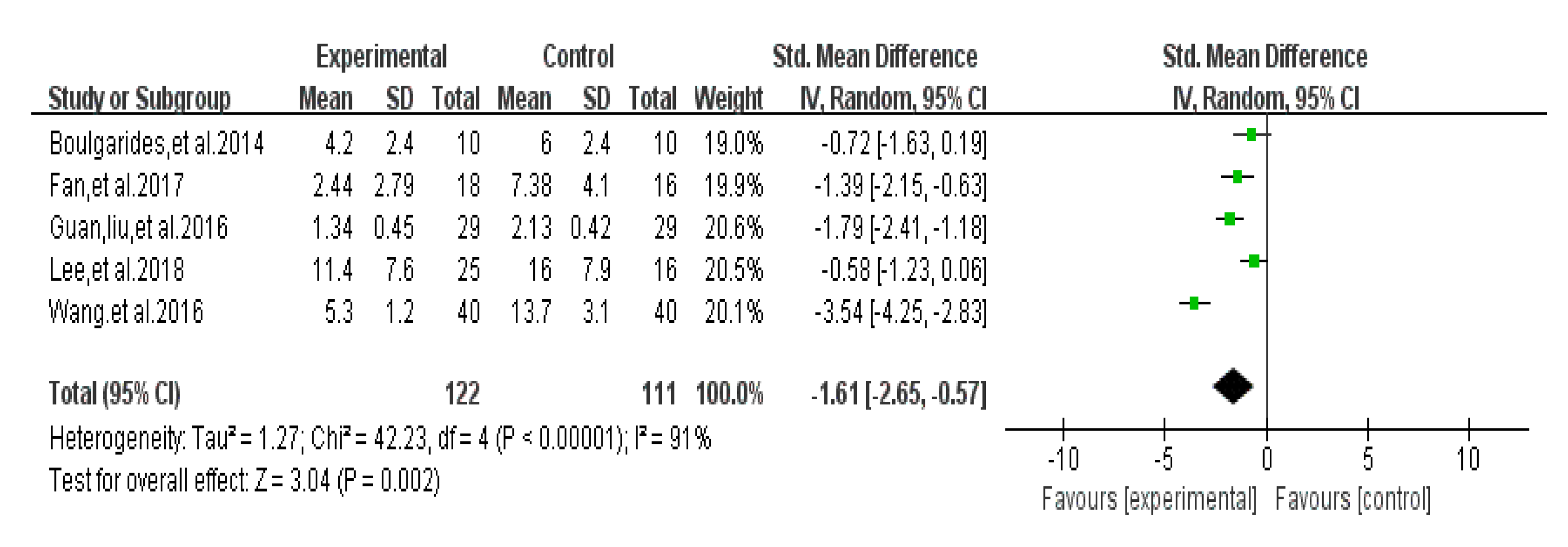Ijerph 17 00031 g009 Ijerph 17 00031 g009
