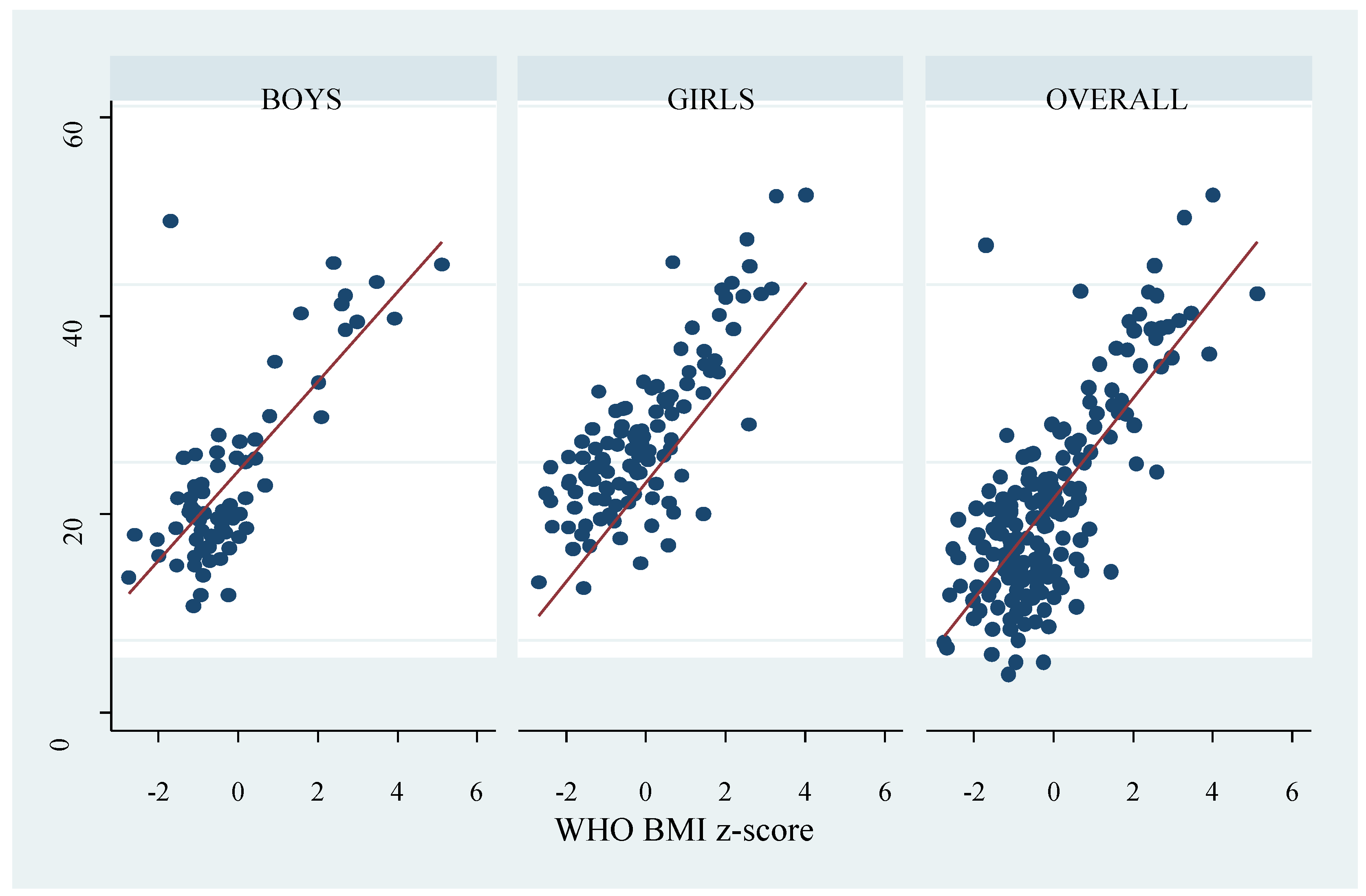 Ijerph Free Full Text Diagnostic Accuracy Of Body Mass Index