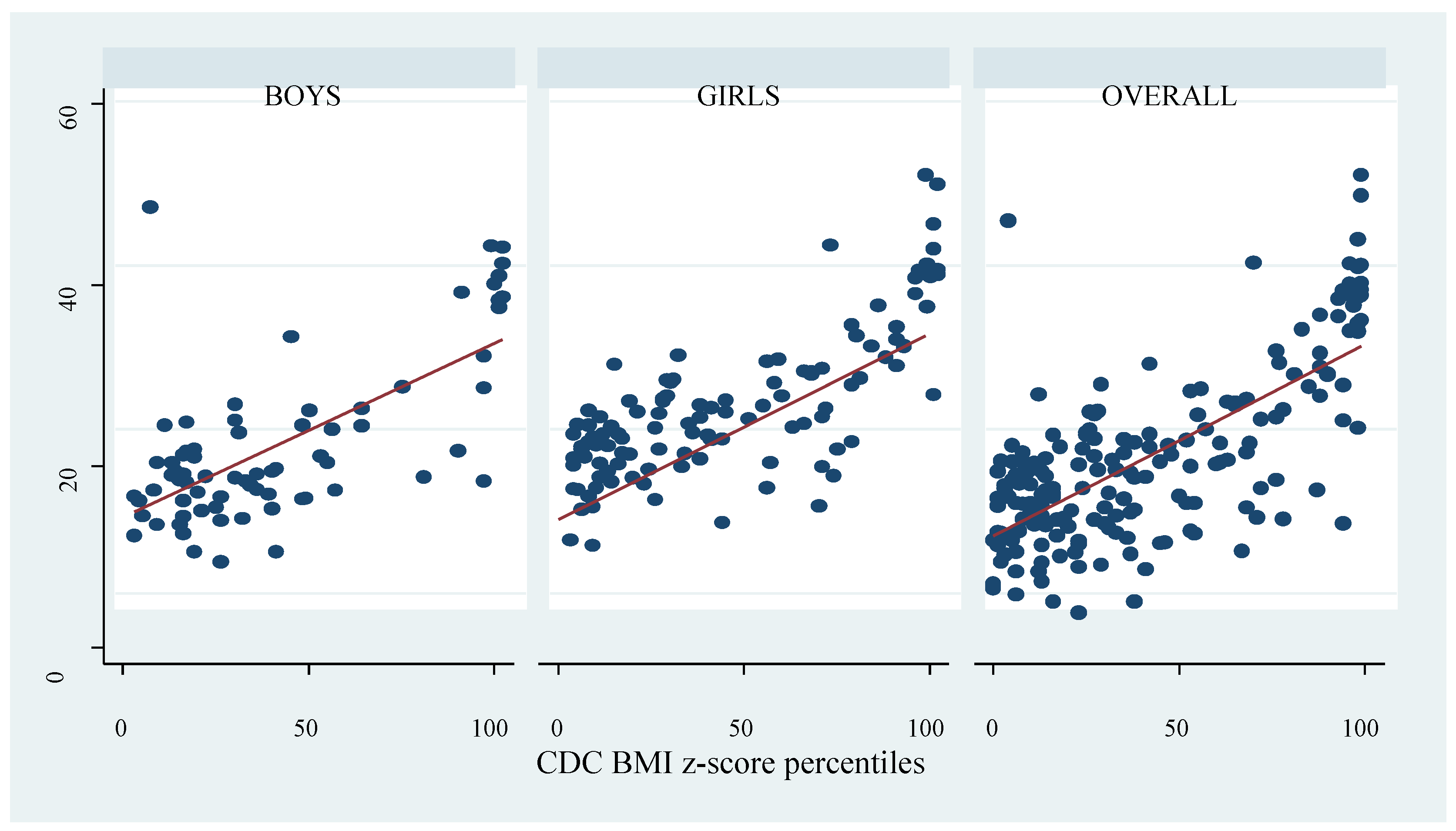 Ijerph Free Full Text Diagnostic Accuracy Of Body Mass Index