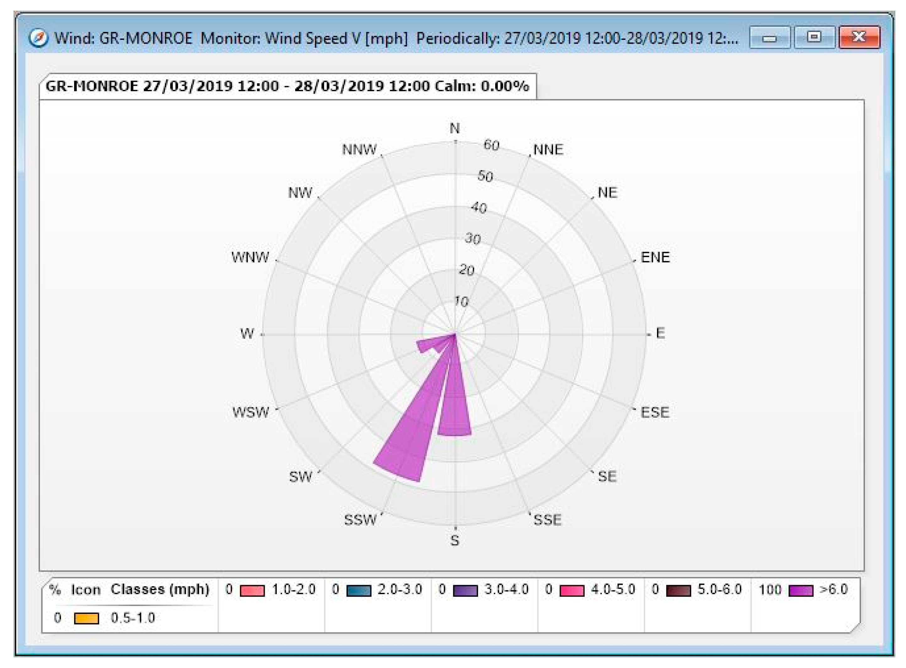 Ijerph 17 00042 g005