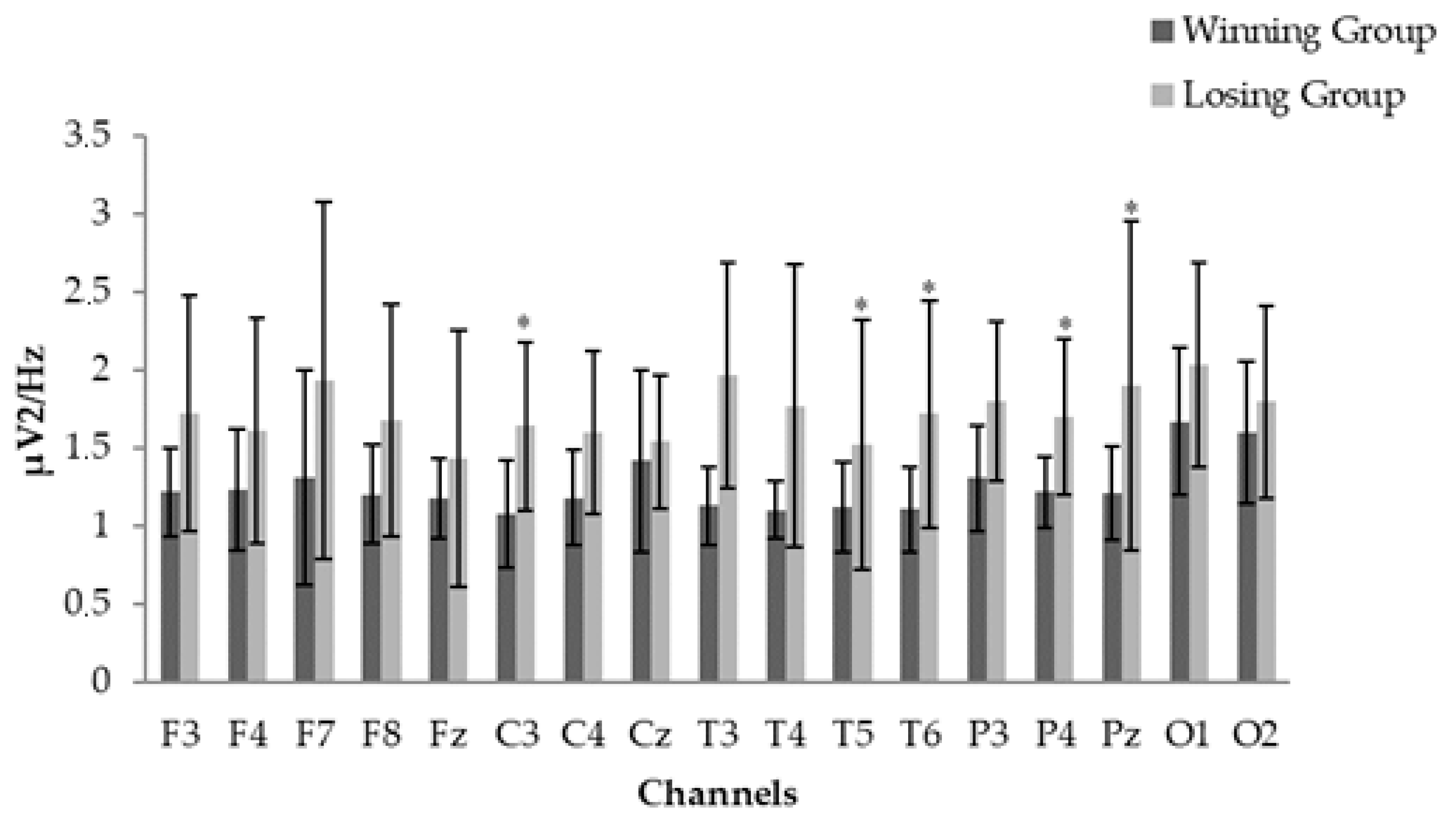 Solved Chess Ratings. Arpad Elo was a physics professor at