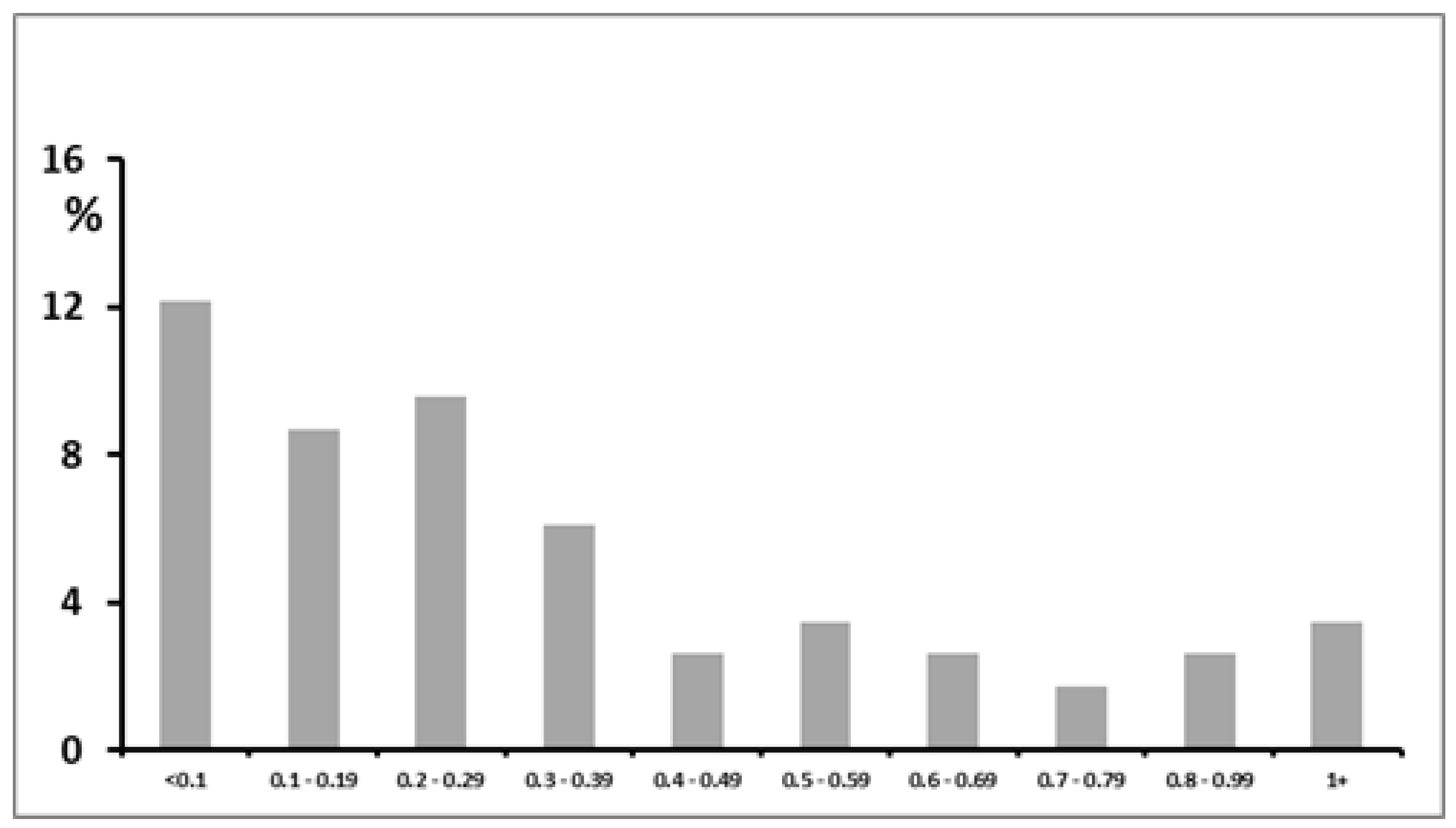 Ijerph 17 00050 g001 Ijerph 17 00050 g001