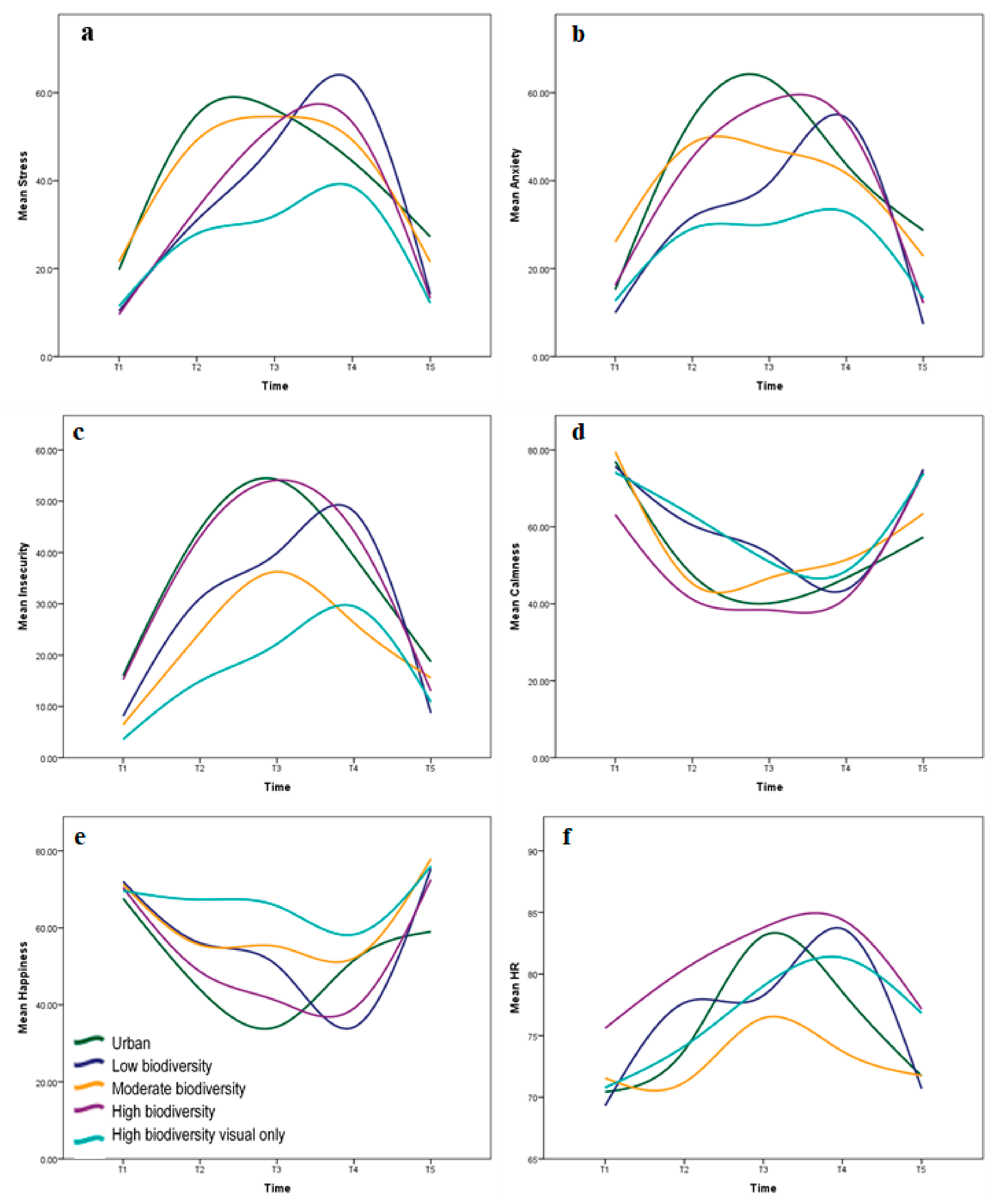 Ijerph 17 00056 g004 Ijerph 17 00056 g004