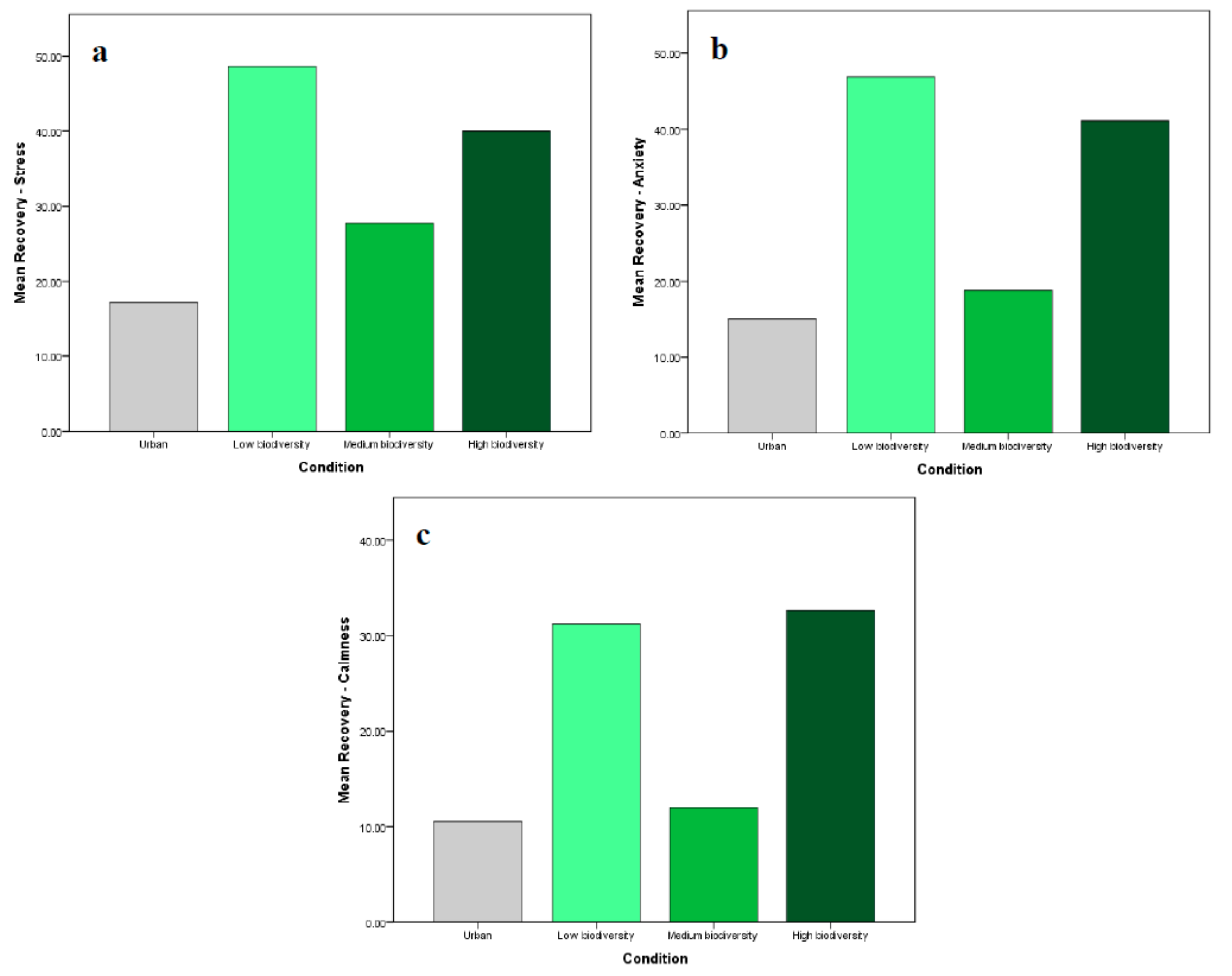 Ijerph 17 00056 g005 Ijerph 17 00056 g005