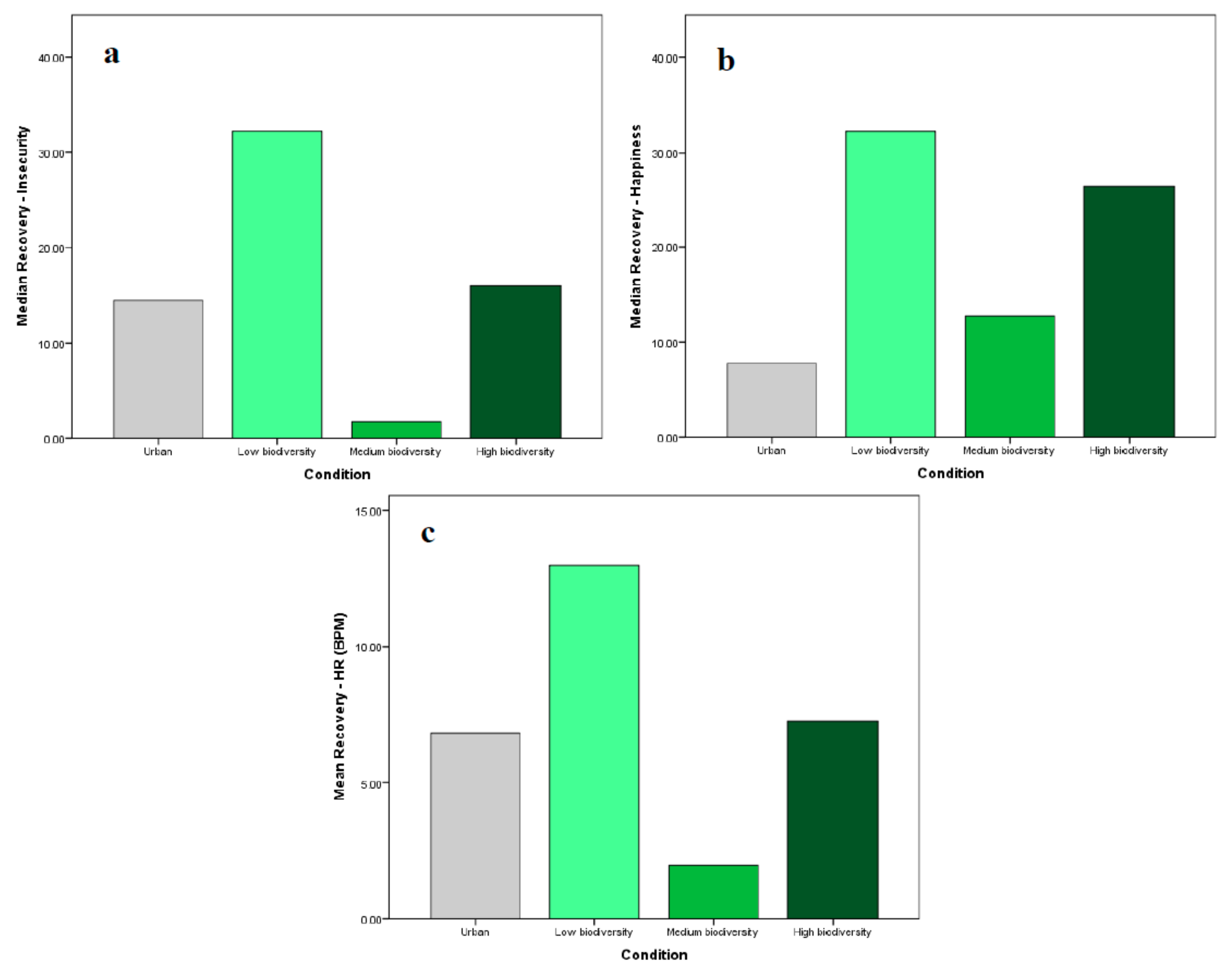 Ijerph 17 00056 g006 Ijerph 17 00056 g006