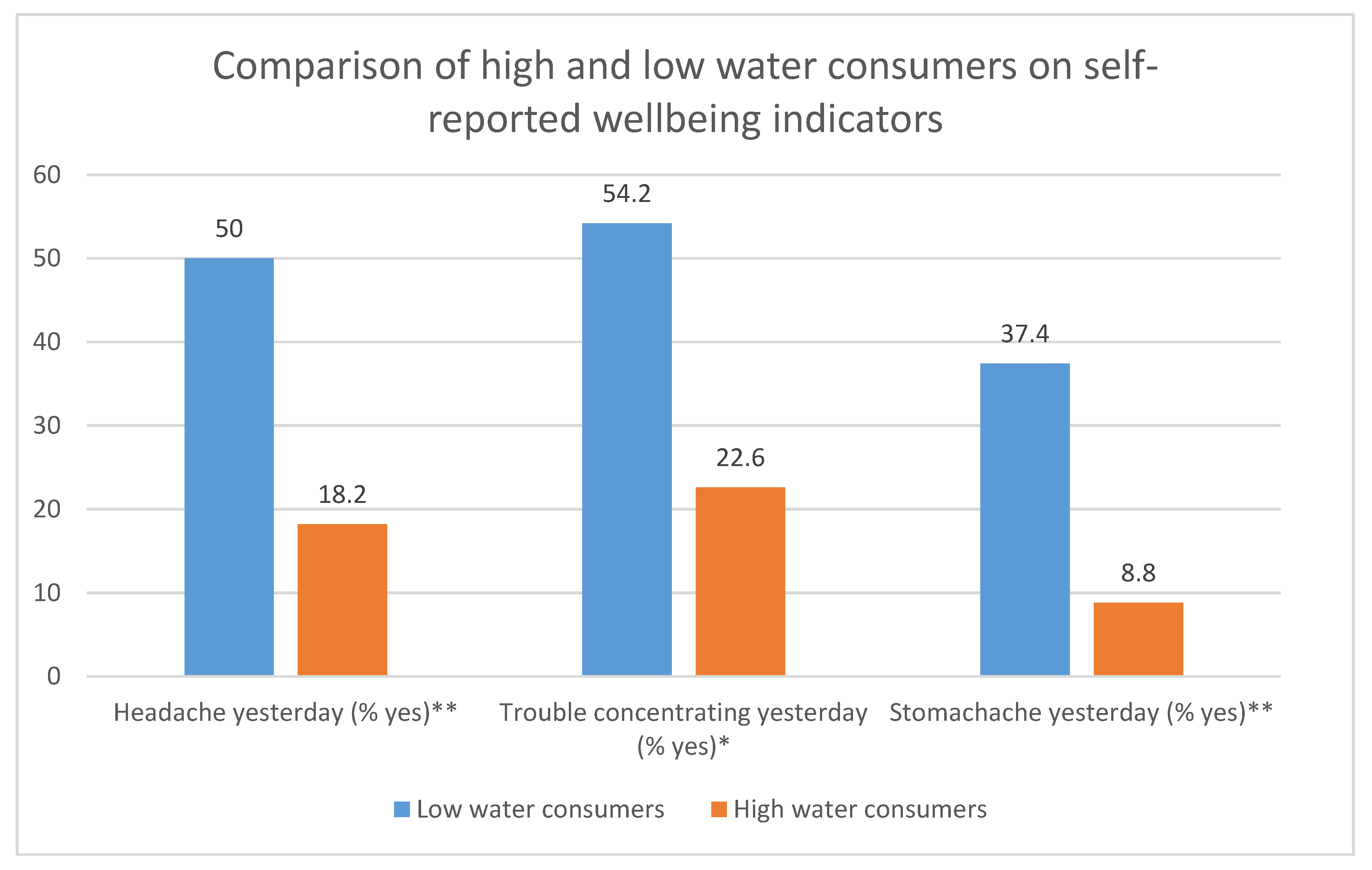 Ijerph 17 00062 g002b